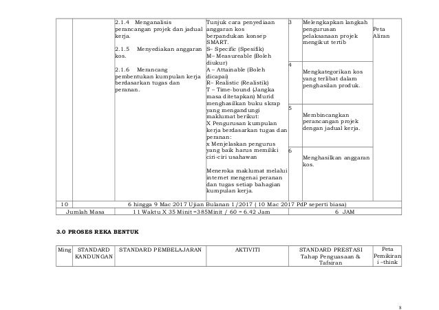 Rpt 2017 rbt tingkatan fail abad 21