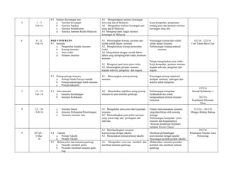 8.5 Institusi Kewangan lain
a. Syarikat kewangan
b. Syarikat Pajakan
c. Syarikat Pemfaktoran
d. Syarikat Jaminan Kredit Malaysia
5 1 – 5
Feb 16
A1: Mengenalpasti institusi kewangan
lain yang ada di Malaysia.
A2: Mengetahui institusi kewangan lain
yang ada di Malaysia.
A3: Mengenal pasti fungsi institusi
kewangan di Malaysia.
Kerja kumpulan- pengelasan
tentang jenis dan peranan institusi
kewangan yang lain.
6 8 - 12
Feb 16
BAB 9 INSURANS
9.1 Insurans
a. Pengenalan kepada insurans
b. Konsep insurans
c. Jenis risiko
d. Peranan insurans
A1: Menerangkan konsep, peranan dan
istilah-istilah dalam insurans
A2: Menghuraikan konsep pemusatan
risiko.
A3: Menjelaskan dengan contoh faktor-
faktor yang mempengaruhi kadar premium
insurans.
A1: Mengenal pasti jenis-jenis risiko.
A2: Menerangkan peranan insurans
kepada indiviru, pengeluar dan negara.
Penerangan konsep dan istilah-
istilah dalam insurans.
Perbincangan tentang maksud
insurans
Pelajar mengelaskan jenis risiko.
Kerja kumpulan- peranan insurans
kepada individu, pengeluar dan
negara.
8/2/16 - 12/2/16
Cuti Tahun Baru Cina
9.2 Prinsip-prinsip insurans
a. Prinsip Penuh Percaya mutlak
b. Prinsip kepentingan boleh insurans
c. Prinsip Indemniti
A1: Menerangkan prinsip-prinsip
insurans.
Penerangan prinsip indemniti,
meliputi caruman, subrogasi dan
doktrin sebab hampiran.
7 15 - 19
Feb 16
9.3 Jenis insurans
a. Insurans kemalangan
b. Insurans Kebakaran
A2: Menjelaskan implikasi setiap prinsip
insurans ke atas tuntutan gantirugi.
Perbincangan kumpulan
berdasarkan kes untuk
mengenalpasti prinsip insurans
berkaitan.
19/2/16
Kawad Kebakaran 1
20/2/16
Kejohanan Merentas
Desa
8 22 – 26
Feb 16
c. Insurans Hayat
d. Insurans Perkapalan/Penerbangan.
e. Insurans-insurans lain.
A1: Mengetahui jenis-jenis dan kegunaan
insurans.
A2: Mencadangkan jenis polisi insurans
yang sesuai bagi satu perniagaan dan
individu.
Pelajar menyenaraikan insurans
yang diperlukan oleh seorang
peniaga.
Perbincangan kumpulan –jenis
insurans dan kegunaannya.
“Insurans kenderaan bermotor
meliputi Excess Clause”
22/2/16 – 26/2/16
Minggu Bidang Bahasa
9 29 Feb –
4 Mac
16
9.4 Takaful
a. Prinsip Takaful
b. Produk Takaful
A1: Membandingkan insurans
konvensional dengan takaful.
A2: Menjelaskan prinsip-prinsip takaful.
Membuat perbandingan
konvensional dengan takaful.
Penerangan produk-produk takaful.
29/2/16
Pelancaran Amalan Guru
Penyayang
9.5 Belian polisi dan tuntutan gantirugi
a. Prosedur membeli polisi
b. Prosedur membuat tuntutan ganti
rugi.
A1: Mengetahui cara-cara membeli dan
membuat tuntutan gantirugi.
Melakonkan /simulasi prosedur
membeli dan membuat tuntuan
gantirugi.
 