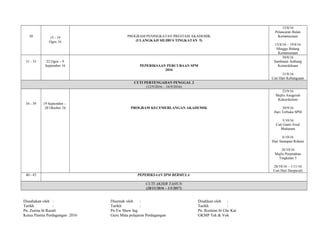 30 15 - 19
Ogos 16
PROGRAM PENINGKATAN PRESTASI AKADEMIK
(ULANGKAJI SILIBUS TINGKATAN 5)
15/8/16
Pelancaran Bulan
Kemanusiaan
15/8/16 – 19/8/16
Minggu Bidang
Kemanusiaan
31 - 33 22 Ogos – 9
September 16 PEPERIKSAAN PERCUBAAN SPM
2016
30/8/16
Sambutan Ambang
Kemerdekaan
31/8/16
Cuti Hari Kebangsaan
CUTI PERTENGAHAN PENGGAL 2
(12/9/2016 – 16/9/2016)
34 - 39 19 September –
28 Oktober 16 PROGRAM KECEMERLANGAN AKADEMIK
23/9/16
Majlis Anugerah
Kokurikulum
30/9/16
Hari Terbuka SPM
3/10/16
Cuti Ganti Awal
Muharam
6/10/16
Hari Santapan Rohani
26/10/16
Majlis Perpisahan
Tingkatan 5
28/10/16 – 1/11/16
Cuti Hari Deepavali
40 - 43 PEPERIKSAAN SPM BERMULA
CUTI AKHIR TAHUN
(28/11/2016 – 1/1/2017)
Disediakan oleh : Disemak oleh : Disahkan oleh :
Tarikh : Tarikh : Tarikh :
Pn. Zurina bt Razali Pn Ew Shew Ing Pn. Roslaini bt Che Kar
Ketua Panitia Perdagangan 2016 Guru Mata pelajaran Perdagangan GKMP Tek & Vok
 