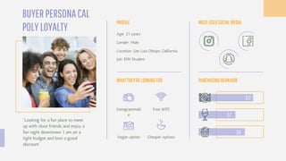 BUYERPERSONACAL
POLYLOYALTY
PROFILE
Age: 21 years
Gender: Male
Location: San Luis Obispo, California
Job: EIM Student
WHATTHEY’RELOOKINGFOR
Instagrammabl
e
Free WIFI
Vegan option Cheaper options
MOSTUSEDSOCIALMEDIA
PURCHASINGBEHAVIOR
“Looking for a fun place to meet
up with close friends and enjoy a
fun night downtown. I am on a
tight budget and love a good
discount.”
$12
$7
$8
 