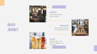 BUYER
JOURNEY
AWARENESS
Sees social media post
about activation
DECISION
Decides to go to The
Carissa to engage in the
experience
CONSIDERATION
Talks to friends who plan
on attending the events
 
