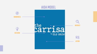 AIDAMODEL
INTEREST
DECISION
ACTION
AWARENESS
 