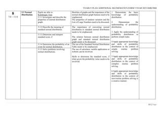 RPT ADD MATHS F5 (DLP) 2025xxxxxxxxxxxxxxxxxxxxxxxxx.pdf