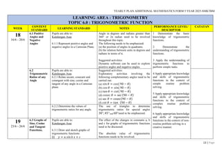 Form 5 Add Math Notes RPT ADD MATHS F5 (DLP) 2025xxxxxxxxxxxxxxxxxxxxxxxxx.pdf