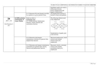 RPT ADD MATHS F5 (DLP) 2025xxxxxxxxxxxxxxxxxxxxxxxxx.pdf
