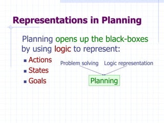 Representations in Planning
Planning opens up the black-boxes
by using logic to represent:
 Actions
 States
 Goals
Problem solving Logic representation
Planning
 