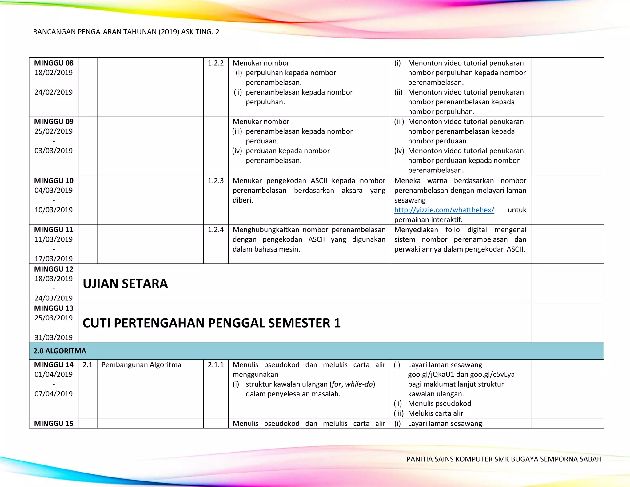 RPT Asas Sains Komputer Tingkatan 2 | PDF