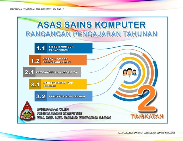 RPT Asas Sains Komputer Tingkatan 2 | PDF