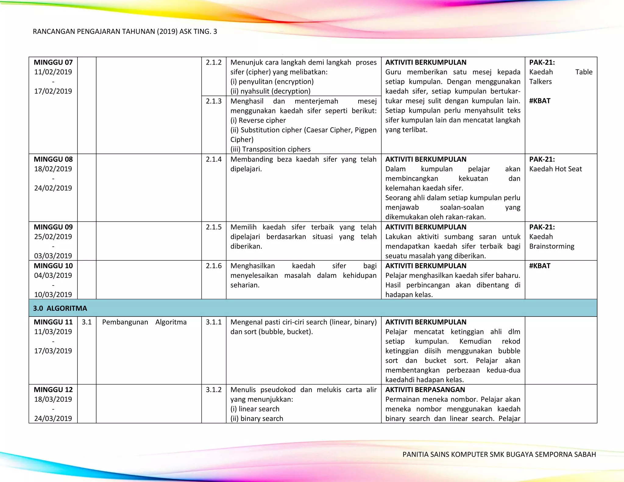 RPT Asas Sains Komputer Tingkatan 3 | PDF