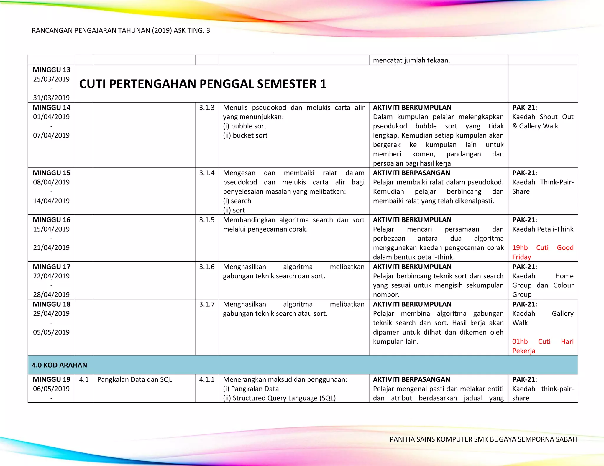 RANCANGAN PENGAJARAN TAHUNAN (2019) ASK TING. 3
PANITIA SAINS KOMPUTER SMK BUGAYA SEMPORNA SABAH
mencatat jumlah tekaan.
MINGGU 13
25/03/2019
-
31/03/2019
CUTI PERTENGAHAN PENGGAL SEMESTER 1
MINGGU 14
01/04/2019
-
07/04/2019
3.1.3 Menulis pseudokod dan melukis carta alir
yang menunjukkan:
(i) bubble sort
(ii) bucket sort
AKTIVITI BERKUMPULAN
Dalam kumpulan pelajar melengkapkan
pseodukod bubble sort yang tidak
lengkap. Kemudian setiap kumpulan akan
bergerak ke kumpulan lain untuk
memberi komen, pandangan dan
persoalan bagi hasil kerja.
PAK-21:
Kaedah Shout Out
& Gallery Walk
MINGGU 15
08/04/2019
-
14/04/2019
3.1.4 Mengesan dan membaiki ralat dalam
pseudokod dan melukis carta alir bagi
penyelesaian masalah yang melibatkan:
(i) search
(ii) sort
AKTIVITI BERPASANGAN
Pelajar membaiki ralat dalam pseudokod.
Kemudian pelajar berbincang dan
membaiki ralat yang telah dikenalpasti.
PAK-21:
Kaedah Think-Pair-
Share
MINGGU 16
15/04/2019
-
21/04/2019
3.1.5 Membandingkan algoritma search dan sort
melalui pengecaman corak.
AKTIVITI BERKUMPULAN
Pelajar mencari persamaan dan
perbezaan antara dua algoritma
menggunakan kaedah pengecaman corak
dalam bentuk peta i-think.
PAK-21:
Kaedah Peta i-Think
19hb Cuti Good
Friday
MINGGU 17
22/04/2019
-
28/04/2019
3.1.6 Menghasilkan algoritma melibatkan
gabungan teknik search dan sort.
AKTIVITI BERKUMPULAN
Pelajar berbincang teknik sort dan search
yang sesuai untuk mengisih sekumpulan
nombor.
PAK-21:
Kaedah Home
Group dan Colour
Group
MINGGU 18
29/04/2019
-
05/05/2019
3.1.7 Menghasilkan algoritma melibatkan
gabungan teknik search atau sort.
AKTIVITI BERKUMPULAN
Pelajar membina algoritma gabungan
teknik search dan sort. Hasil kerja akan
dipamer untuk dilhat dan dikomen oleh
kumpulan lain.
PAK-21:
Kaedah Gallery
Walk
01hb Cuti Hari
Pekerja
4.0 KOD ARAHAN
MINGGU 19
06/05/2019
-
4.1 Pangkalan Data dan SQL 4.1.1 Menerangkan maksud dan penggunaan:
(i) Pangkalan Data
(ii) Structured Query Language (SQL)
AKTIVITI BERPASANGAN
Pelajar mengenal pasti dan melakar entiti
dan atribut berdasarkan jadual yang
PAK-21:
Kaedah think-pair-
share
 