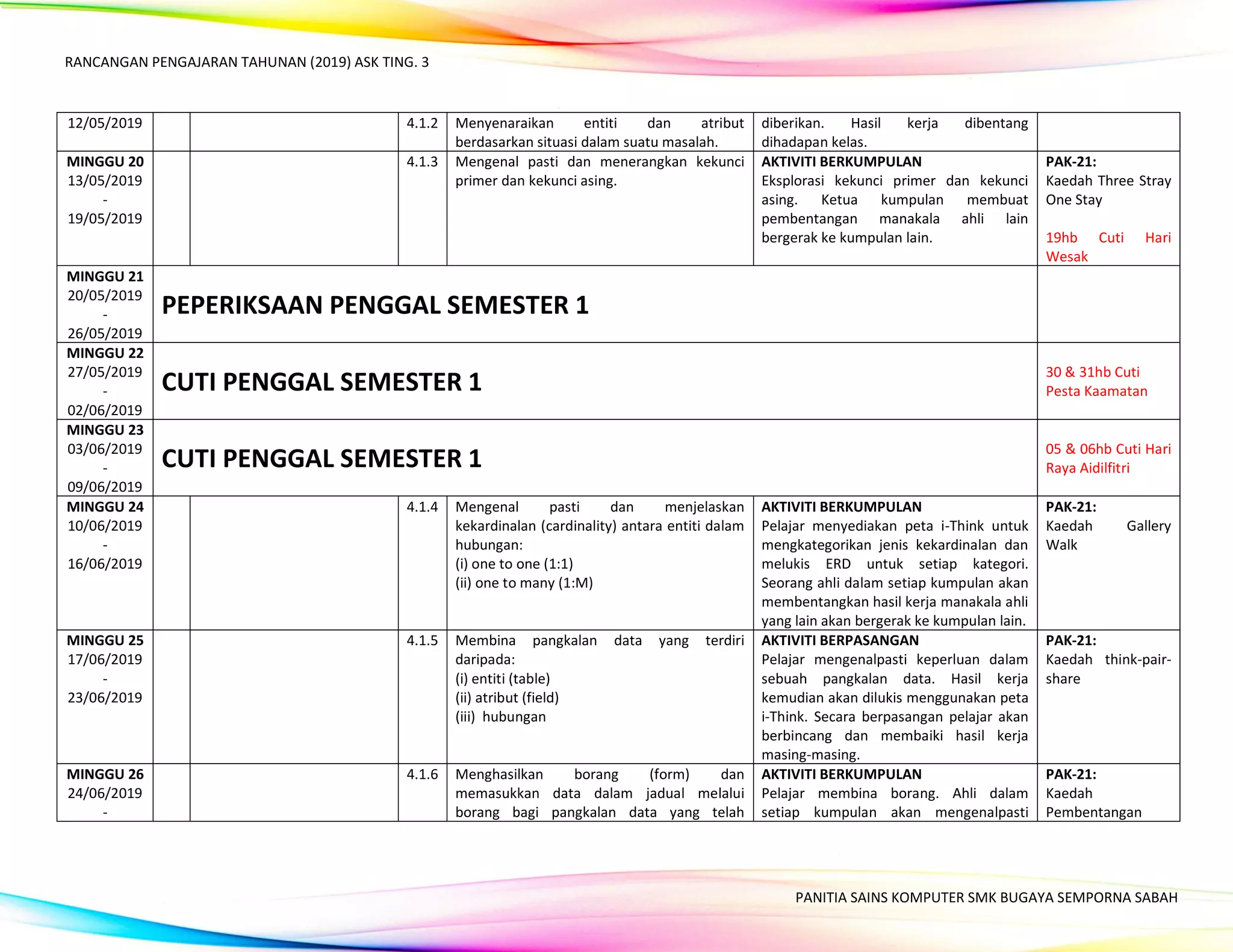 RPT Asas Sains Komputer Tingkatan 3 | PDF