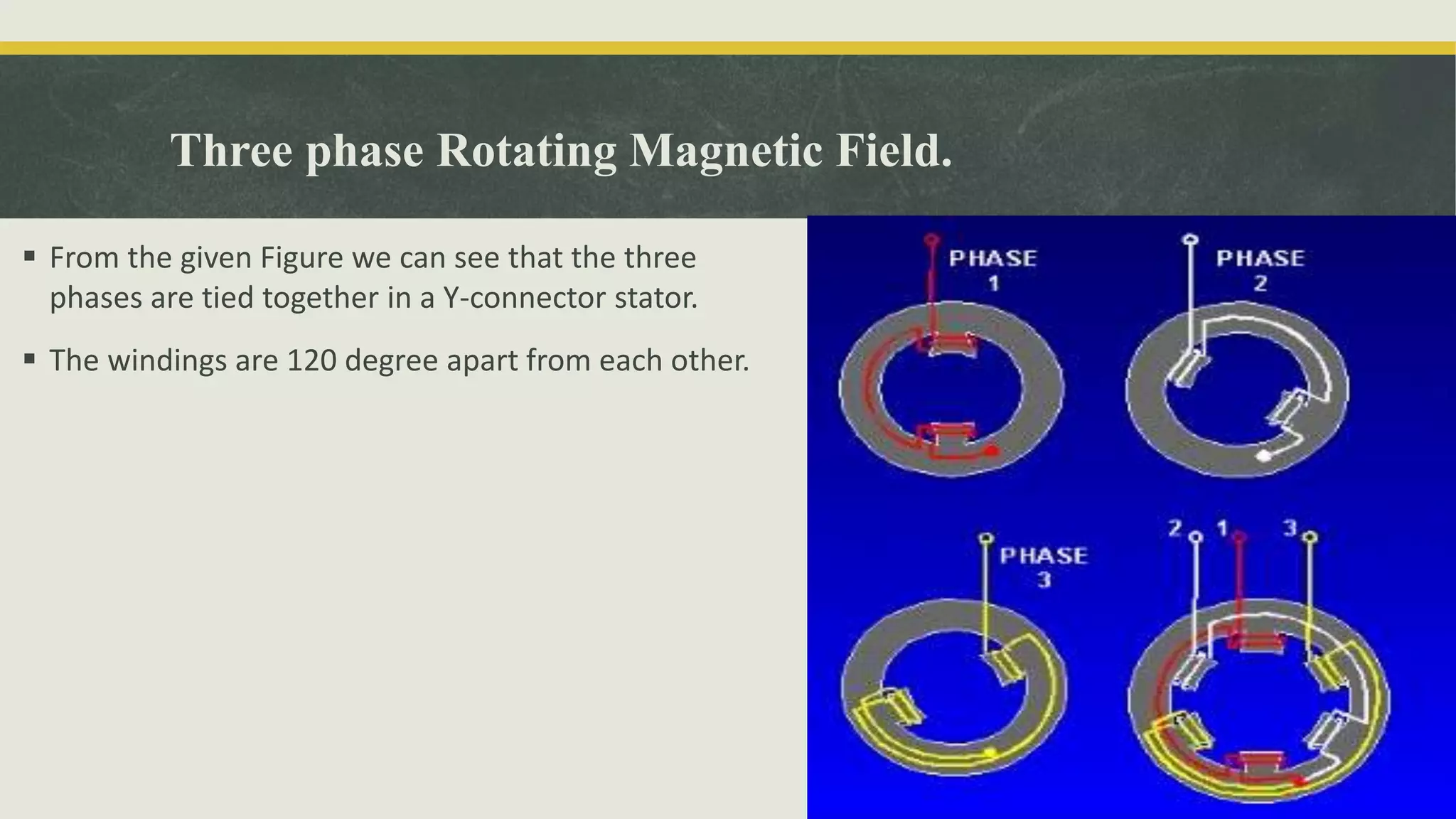 Rptating magnetic field | PPTX