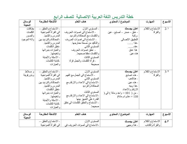Rpt bahasa arab tahun 4 kssr