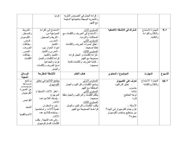 Rpt bahasa arab tahun 4 kssr