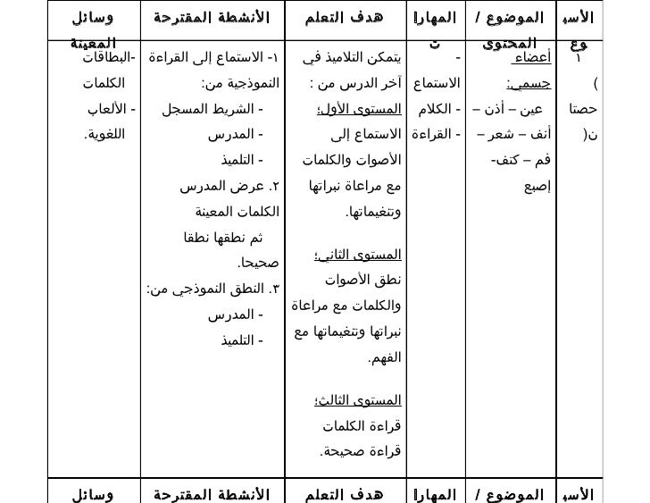 Rpt bahasa arab thn 2