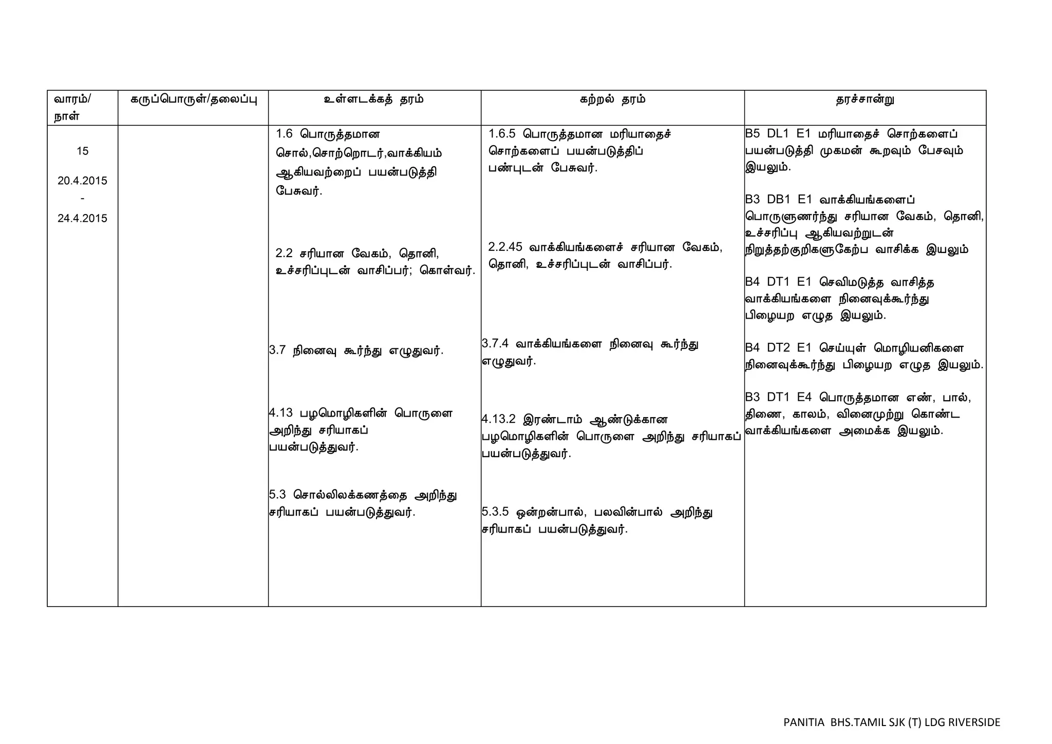 PANITIA BHS.TAMIL SJK (T) LDG RIVERSIDE
Å¡Ãõ/
¿¡û
¸Õô¦À¡Õû/¾¨ÄôÒ ¯ûÇ¼ì¸ò ¾Ãõ ¸üÈø ¾Ãõ ¾Ãîº¡ýÚ
15
20.4.2015
-
24.4.2015
1.6 ¦À¡Õò¾Á¡É
¦º¡ø,¦º¡ü¦È¡¼÷,Å¡ì¸¢Âõ
¬¸¢ÂÅü¨Èô ÀÂýÀÎò¾¢
§ÀÍÅ÷.
2.2 ºÃ¢Â¡É §Å¸õ, ¦¾¡É¢,
¯îºÃ¢ôÒ¼ý Å¡º¢ôÀ÷; ¦¸¡ûÅ÷.
3.7 ¿¢¨É× Ü÷óÐ ±ØÐÅ÷.
4.13 ÀÆ¦Á¡Æ¢¸Ç¢ý ¦À¡Õ¨Ç
«È¢óÐ ºÃ¢Â¡¸ô
ÀÂýÀÎòÐÅ÷.
5.3 ¦º¡øÄ¢Äì¸½ò¨¾ «È¢óÐ
ºÃ¢Â¡¸ô ÀÂýÀÎòÐÅ÷.
1.6.5 ¦À¡Õò¾Á¡É ÁÃ¢Â¡¨¾î
¦º¡ü¸¨Çô ÀÂýÀÎò¾¢ô
ÀñÒ¼ý §ÀÍÅ÷.
2.2.45 Å¡ì¸¢Âí¸¨Çî ºÃ¢Â¡É §Å¸õ,
¦¾¡É¢, ¯îºÃ¢ôÒ¼ý Å¡º¢ôÀ÷.
3.7.4 Å¡ì¸¢Âí¸¨Ç ¿¢¨É× Ü÷óÐ
±ØÐÅ÷.
4.13.2 þÃñ¼¡õ ¬ñÎì¸¡É
ÀÆ¦Á¡Æ¢¸Ç¢ý ¦À¡Õ¨Ç «È¢óÐ ºÃ¢Â¡¸ô
ÀÂýÀÎòÐÅ÷.
5.3.5 ´ýÈýÀ¡ø, ÀÄÅ¢ýÀ¡ø «È¢óÐ
ºÃ¢Â¡¸ô ÀÂýÀÎòÐÅ÷.
B5 DL1 E1 ÁÃ¢Â¡¨¾î ¦º¡ü¸¨Çô
ÀÂýÀÎò¾¢ Ó¸Áý ÜÈ×õ §Àº×õ
þÂÖõ.
B3 DB1 E1 Å¡ì¸¢Âí¸¨Çô
¦À¡ÕÙ½÷óÐ ºÃ¢Â¡É §Å¸õ, ¦¾¡É¢,
¯îºÃ¢ôÒ ¬¸¢ÂÅüÚ¼ý
¿¢Úò¾üÌÈ¢¸Ù§¸üÀ Å¡º¢ì¸ þÂÖõ
B4 DT1 E1 ¦ºÅ¢ÁÎò¾ Å¡º¢ò¾
Å¡ì¸¢Âí¸¨Ç ¿¢¨É×ìÜ÷óÐ
À¢¨ÆÂÈ ±Ø¾ þÂÖõ.
B4 DT2 E1 ¦ºöÔû ¦Á¡Æ¢ÂÉ¢¸¨Ç
¿¢¨É×ìÜ÷óÐ À¢¨ÆÂÈ ±Ø¾ þÂÖõ.
B3 DT1 E4 ¦À¡Õò¾Á¡É ±ñ, À¡ø,
¾¢¨½, ¸¡Äõ, Å¢¨ÉÓüÚ ¦¸¡ñ¼
Å¡ì¸¢Âí¸¨Ç «¨Áì¸ þÂÖõ.
 