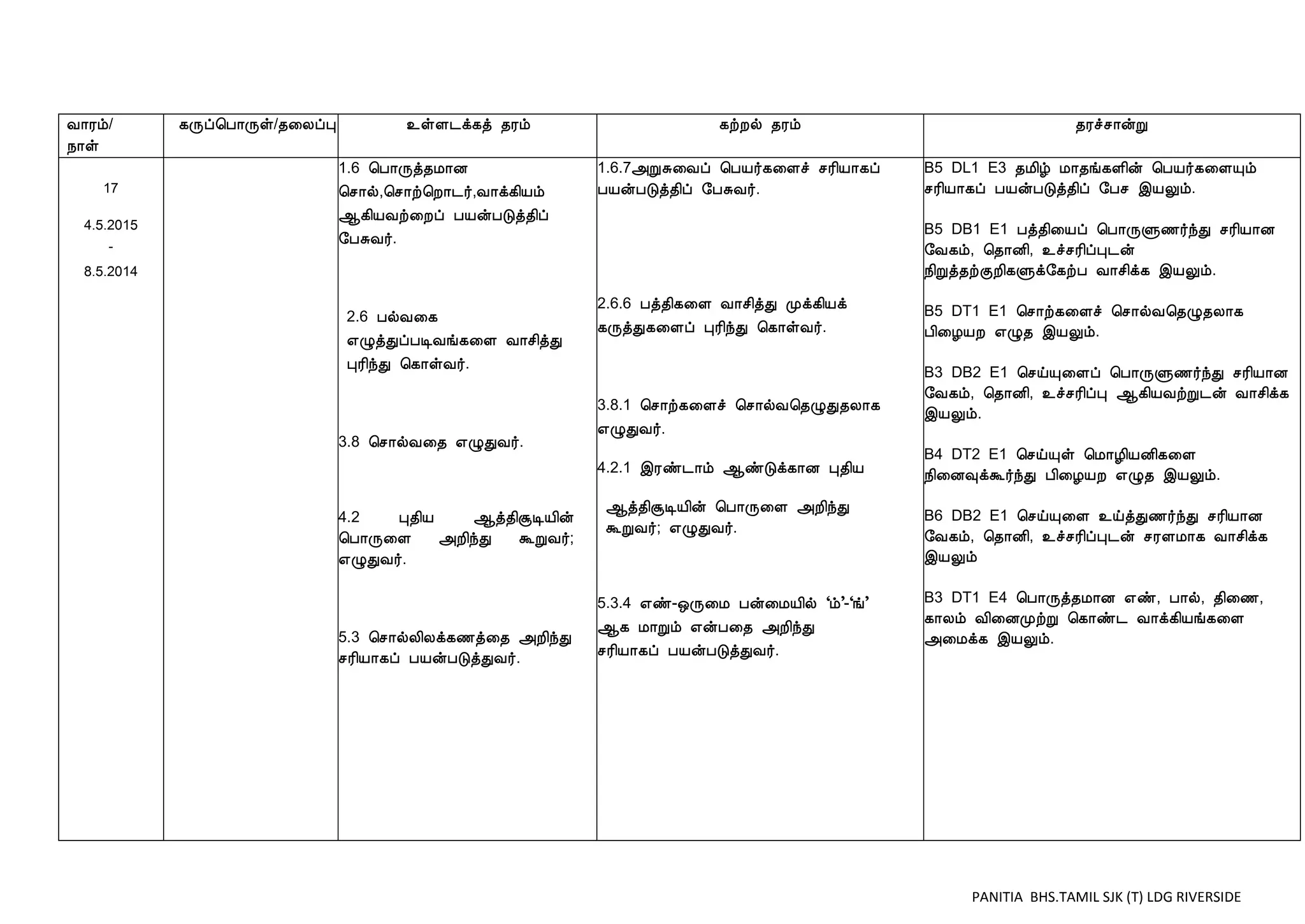 PANITIA BHS.TAMIL SJK (T) LDG RIVERSIDE
Å¡Ãõ/
¿¡û
¸Õô¦À¡Õû/¾¨ÄôÒ ¯ûÇ¼ì¸ò ¾Ãõ ¸üÈø ¾Ãõ ¾Ãîº¡ýÚ
17
4.5.2015
-
8.5.2014
1.6 ¦À¡Õò¾Á¡É
¦º¡ø,¦º¡ü¦È¡¼÷,Å¡ì¸¢Âõ
¬¸¢ÂÅü¨Èô ÀÂýÀÎò¾¢ô
§ÀÍÅ÷.
2.6 ÀøÅ¨¸
±ØòÐôÀÊÅí¸¨Ç Å¡º¢òÐ
ÒÃ¢óÐ ¦¸¡ûÅ÷.
3.8 ¦º¡øÅ¨¾ ±ØÐÅ÷.
4.2 Ò¾¢Â ¬ò¾¢ÝÊÂ¢ý
¦À¡Õ¨Ç «È¢óÐ ÜÚÅ÷;
±ØÐÅ÷.
5.3 ¦º¡øÄ¢Äì¸½ò¨¾ «È¢óÐ
ºÃ¢Â¡¸ô ÀÂýÀÎòÐÅ÷.
1.6.7«ÚÍ¨Åô ¦ÀÂ÷¸¨Çî ºÃ¢Â¡¸ô
ÀÂýÀÎò¾¢ô §ÀÍÅ÷.
2.6.6 Àò¾¢¸¨Ç Å¡º¢òÐ Óì¸¢Âì
¸ÕòÐ¸¨Çô ÒÃ¢óÐ ¦¸¡ûÅ÷.
3.8.1 ¦º¡ü¸¨Çî ¦º¡øÅ¦¾ØÐ¾Ä¡¸
±ØÐÅ÷.
4.2.1 þÃñ¼¡õ ¬ñÎì¸¡É Ò¾¢Â
¬ò¾¢ÝÊÂ¢ý ¦À¡Õ¨Ç «È¢óÐ
ÜÚÅ÷; ±ØÐÅ÷.
5.3.4 ±ñ-´Õ¨Á Àý¨ÁÂ¢ø ‘õ’-‘í’
¬¸ Á¡Úõ ±ýÀ¨¾ «È¢óÐ
ºÃ¢Â¡¸ô ÀÂýÀÎòÐÅ÷.
B5 DL1 E3 ¾Á¢ú Á¡¾í¸Ç¢ý ¦ÀÂ÷¸¨ÇÔõ
ºÃ¢Â¡¸ô ÀÂýÀÎò¾¢ô §Àº þÂÖõ.
B5 DB1 E1 Àò¾¢¨Âô ¦À¡ÕÙ½÷óÐ ºÃ¢Â¡É
§Å¸õ, ¦¾¡É¢, ¯îºÃ¢ôÒ¼ý
¿¢Úò¾üÌÈ¢¸Ùì§¸üÀ Å¡º¢ì¸ þÂÖõ.
B5 DT1 E1 ¦º¡ü¸¨Çî ¦º¡øÅ¦¾Ø¾Ä¡¸
À¢¨ÆÂÈ ±Ø¾ þÂÖõ.
B3 DB2 E1 ¦ºöÔ¨Çô ¦À¡ÕÙ½÷óÐ ºÃ¢Â¡É
§Å¸õ, ¦¾¡É¢, ¯îºÃ¢ôÒ ¬¸¢ÂÅüÚ¼ý Å¡º¢ì¸
þÂÖõ.
B4 DT2 E1 ¦ºöÔû ¦Á¡Æ¢ÂÉ¢¸¨Ç
¿¢¨É×ìÜ÷óÐ À¢¨ÆÂÈ ±Ø¾ þÂÖõ.
B6 DB2 E1 ¦ºöÔ¨Ç ¯öòÐ½÷óÐ ºÃ¢Â¡É
§Å¸õ, ¦¾¡É¢, ¯îºÃ¢ôÒ¼ý ºÃÇÁ¡¸ Å¡º¢ì¸
þÂÖõ
B3 DT1 E4 ¦À¡Õò¾Á¡É ±ñ, À¡ø, ¾¢¨½,
¸¡Äõ Å¢¨ÉÓüÚ ¦¸¡ñ¼ Å¡ì¸¢Âí¸¨Ç
«¨Áì¸ þÂÖõ.
 