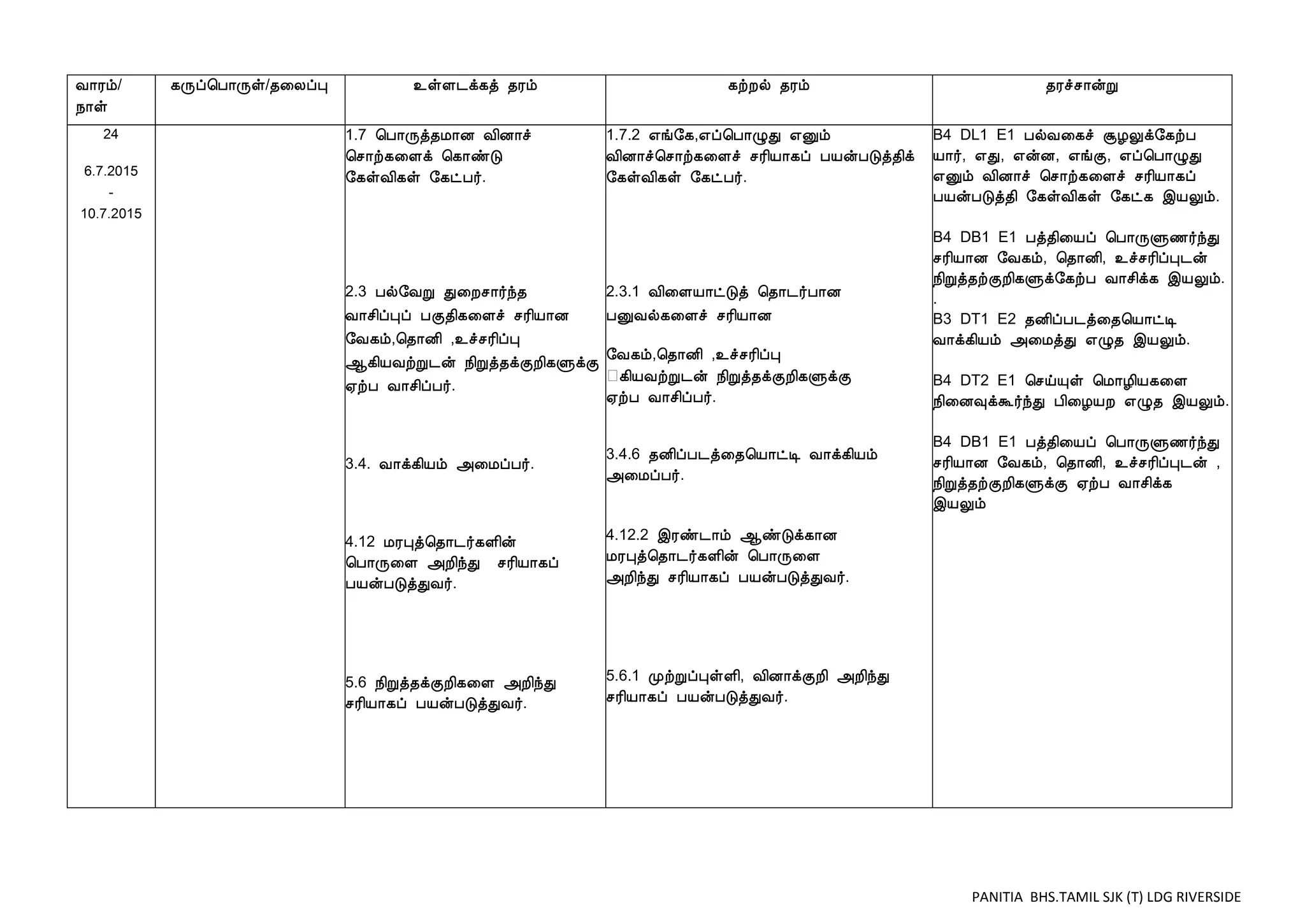 PANITIA BHS.TAMIL SJK (T) LDG RIVERSIDE
Å¡Ãõ/
¿¡û
¸Õô¦À¡Õû/¾¨ÄôÒ ¯ûÇ¼ì¸ò ¾Ãõ ¸üÈø ¾Ãõ ¾Ãîº¡ýÚ
24
6.7.2015
-
10.7.2015
1.7 ¦À¡Õò¾Á¡É Å¢É¡î
¦º¡ü¸¨Çì ¦¸¡ñÎ
§¸ûÅ¢¸û §¸ðÀ÷.
2.3 Àø§ÅÚ Ð¨Èº¡÷ó¾
Å¡º¢ôÒô ÀÌ¾¢¸¨Çî ºÃ¢Â¡É
§Å¸õ,¦¾¡É¢ ,¯îºÃ¢ôÒ
¬¸¢ÂÅüÚ¼ý ¿¢Úò¾ìÌÈ¢¸ÙìÌ
²üÀ Å¡º¢ôÀ÷.
3.4. Å¡ì¸¢Âõ «¨ÁôÀ÷.
4.12 ÁÃÒò¦¾¡¼÷¸Ç¢ý
¦À¡Õ¨Ç «È¢óÐ ºÃ¢Â¡¸ô
ÀÂýÀÎòÐÅ÷.
5.6 ¿¢Úò¾ìÌÈ¢¸¨Ç «È¢óÐ
ºÃ¢Â¡¸ô ÀÂýÀÎòÐÅ÷.
1.7.2 ±í§¸,±ô¦À¡ØÐ ±Ûõ
Å¢É¡î¦º¡ü¸¨Çî ºÃ¢Â¡¸ô ÀÂýÀÎò¾¢ì
§¸ûÅ¢¸û §¸ðÀ÷.
2.3.1 Å¢¨ÇÂ¡ðÎò ¦¾¡¼÷À¡É
ÀÛÅø¸¨Çî ºÃ¢Â¡É
§Å¸õ,¦¾¡É¢ ,¯îºÃ¢ôÒ
ஆ¸¢ÂÅüÚ¼ý ¿¢Úò¾ìÌÈ¢¸ÙìÌ
²üÀ Å¡º¢ôÀ÷.
3.4.6 ¾É¢ôÀ¼ò¨¾¦Â¡ðÊ Å¡ì¸¢Âõ
«¨ÁôÀ÷.
4.12.2 þÃñ¼¡õ ¬ñÎì¸¡É
ÁÃÒò¦¾¡¼÷¸Ç¢ý ¦À¡Õ¨Ç
«È¢óÐ ºÃ¢Â¡¸ô ÀÂýÀÎòÐÅ÷.
5.6.1 ÓüÚôÒûÇ¢, Å¢É¡ìÌÈ¢ «È¢óÐ
ºÃ¢Â¡¸ô ÀÂýÀÎòÐÅ÷.
B4 DL1 E1 ÀøÅ¨¸î ÝÆÖì§¸üÀ
Â¡÷, ±Ð, ±ýÉ, ±íÌ, ±ô¦À¡ØÐ
±Ûõ Å¢É¡î ¦º¡ü¸¨Çî ºÃ¢Â¡¸ô
ÀÂýÀÎò¾¢ §¸ûÅ¢¸û §¸ð¸ þÂÖõ.
B4 DB1 E1 Àò¾¢¨Âô ¦À¡ÕÙ½÷óÐ
ºÃ¢Â¡É §Å¸õ, ¦¾¡É¢, ¯îºÃ¢ôÒ¼ý
¿¢Úò¾üÌÈ¢¸Ùì§¸üÀ Å¡º¢ì¸ þÂÖõ.
.
B3 DT1 E2 ¾É¢ôÀ¼ò¨¾¦Â¡ðÊ
Å¡ì¸¢Âõ «¨ÁòÐ ±Ø¾ þÂÖõ.
B4 DT2 E1 ¦ºöÔû ¦Á¡Æ¢Â¸¨Ç
¿¢¨É×ìÜ÷óÐ À¢¨ÆÂÈ ±Ø¾ þÂÖõ.
B4 DB1 E1 Àò¾¢¨Âô ¦À¡ÕÙ½÷óÐ
ºÃ¢Â¡É §Å¸õ, ¦¾¡É¢, ¯îºÃ¢ôÒ¼ý ,
¿¢Úò¾üÌÈ¢¸ÙìÌ ²üÀ Å¡º¢ì¸
þÂÖõ
 