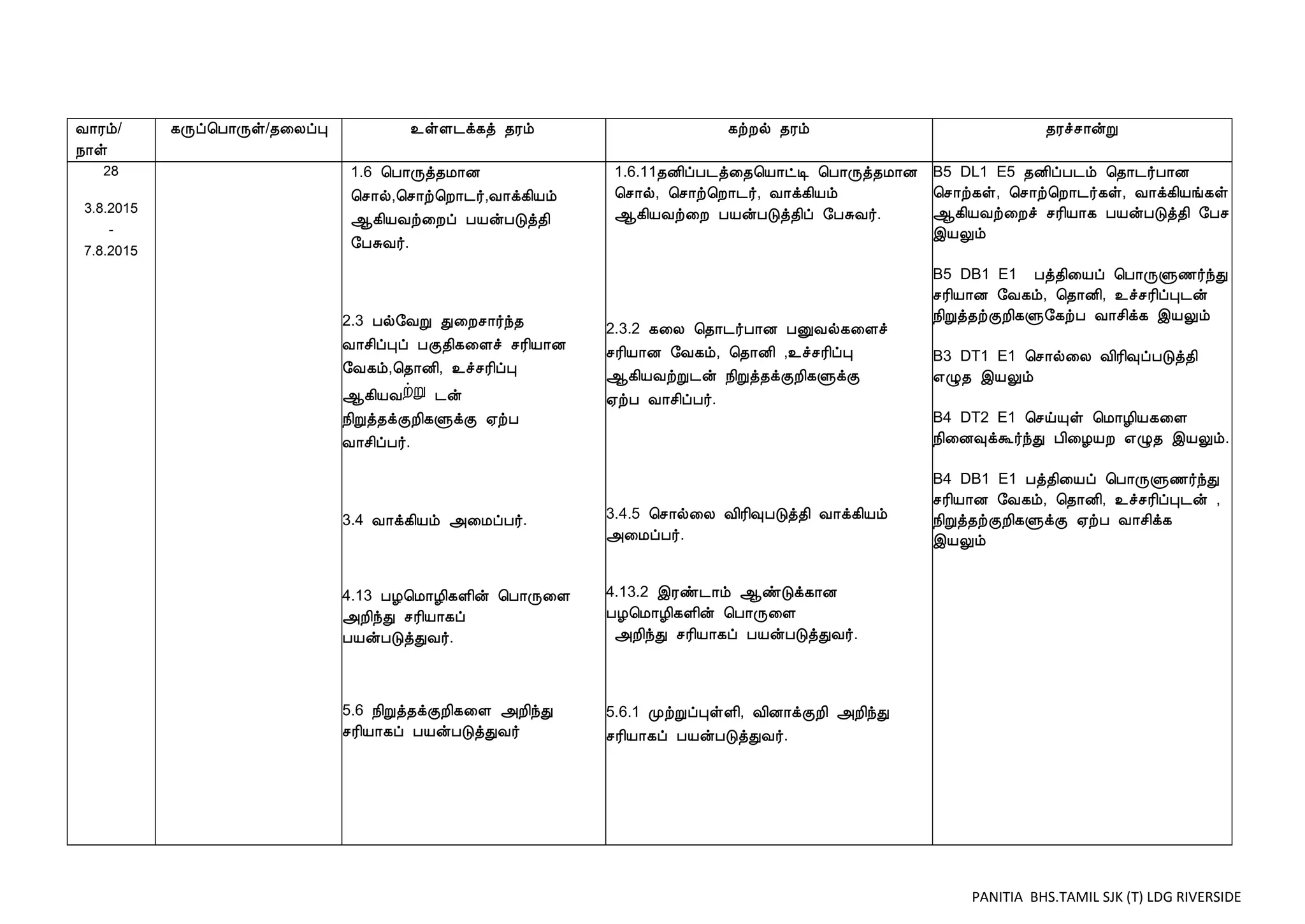 PANITIA BHS.TAMIL SJK (T) LDG RIVERSIDE
Å¡Ãõ/
¿¡û
¸Õô¦À¡Õû/¾¨ÄôÒ ¯ûÇ¼ì¸ò ¾Ãõ ¸üÈø ¾Ãõ ¾Ãîº¡ýÚ
28
3.8.2015
-
7.8.2015
1.6 ¦À¡Õò¾Á¡É
¦º¡ø,¦º¡ü¦È¡¼÷,Å¡ì¸¢Âõ
¬¸¢ÂÅü¨Èô ÀÂýÀÎò¾¢
§ÀÍÅ÷.
2.3 Àø§ÅÚ Ð¨Èº¡÷ó¾
Å¡º¢ôÒô ÀÌ¾¢¸¨Çî ºÃ¢Â¡É
§Å¸õ,¦¾¡É¢, ¯îºÃ¢ôÒ
¬¸¢ÂÅ ¼ý
¿¢Úò¾ìÌÈ¢¸ÙìÌ ²üÀ
Å¡º¢ôÀ÷.
3.4 Å¡ì¸¢Âõ «¨ÁôÀ÷.
4.13 ÀÆ¦Á¡Æ¢¸Ç¢ý ¦À¡Õ¨Ç
«È¢óÐ ºÃ¢Â¡¸ô
ÀÂýÀÎòÐÅ÷.
5.6 ¿¢Úò¾ìÌÈ¢¸¨Ç «È¢óÐ
ºÃ¢Â¡¸ô ÀÂýÀÎòÐÅ÷
1.6.11¾É¢ôÀ¼ò¨¾¦Â¡ðÊ ¦À¡Õò¾Á¡É
¦º¡ø, ¦º¡ü¦È¡¼÷, Å¡ì¸¢Âõ
¬¸¢ÂÅü¨È ÀÂýÀÎò¾¢ô §ÀÍÅ÷.
2.3.2 ¸¨Ä ¦¾¡¼÷À¡É ÀÛÅø¸¨Çî
ºÃ¢Â¡É §Å¸õ, ¦¾¡É¢ ,¯îºÃ¢ôÒ
¬¸¢ÂÅüÚ¼ý ¿¢Úò¾ìÌÈ¢¸ÙìÌ
²üÀ Å¡º¢ôÀ÷.
3.4.5 ¦º¡ø¨Ä Å¢Ã¢×ÀÎò¾¢ Å¡ì¸¢Âõ
«¨ÁôÀ÷.
4.13.2 þÃñ¼¡õ ¬ñÎì¸¡É
ÀÆ¦Á¡Æ¢¸Ç¢ý ¦À¡Õ¨Ç
«È¢óÐ ºÃ¢Â¡¸ô ÀÂýÀÎòÐÅ÷.
5.6.1 ÓüÚôÒûÇ¢, Å¢É¡ìÌÈ¢ «È¢óÐ
ºÃ¢Â¡¸ô ÀÂýÀÎòÐÅ÷.
B5 DL1 E5 ¾É¢ôÀ¼õ ¦¾¡¼÷À¡É
¦º¡ü¸û, ¦º¡ü¦È¡¼÷¸û, Å¡ì¸¢Âí¸û
¬¸¢ÂÅü¨Èî ºÃ¢Â¡¸ ÀÂýÀÎò¾¢ §Àº
þÂÖõ
B5 DB1 E1 Àò¾¢¨Âô ¦À¡ÕÙ½÷óÐ
ºÃ¢Â¡É §Å¸õ, ¦¾¡É¢, ¯îºÃ¢ôÒ¼ý
¿¢Úò¾üÌÈ¢¸Ù§¸üÀ Å¡º¢ì¸ þÂÖõ
B3 DT1 E1 ¦º¡ø¨Ä Å¢Ã¢×ôÀÎò¾¢
±Ø¾ þÂÖõ
B4 DT2 E1 ¦ºöÔû ¦Á¡Æ¢Â¸¨Ç
¿¢¨É×ìÜ÷óÐ À¢¨ÆÂÈ ±Ø¾ þÂÖõ.
B4 DB1 E1 Àò¾¢¨Âô ¦À¡ÕÙ½÷óÐ
ºÃ¢Â¡É §Å¸õ, ¦¾¡É¢, ¯îºÃ¢ôÒ¼ý ,
¿¢Úò¾üÌÈ¢¸ÙìÌ ²üÀ Å¡º¢ì¸
þÂÖõ
 