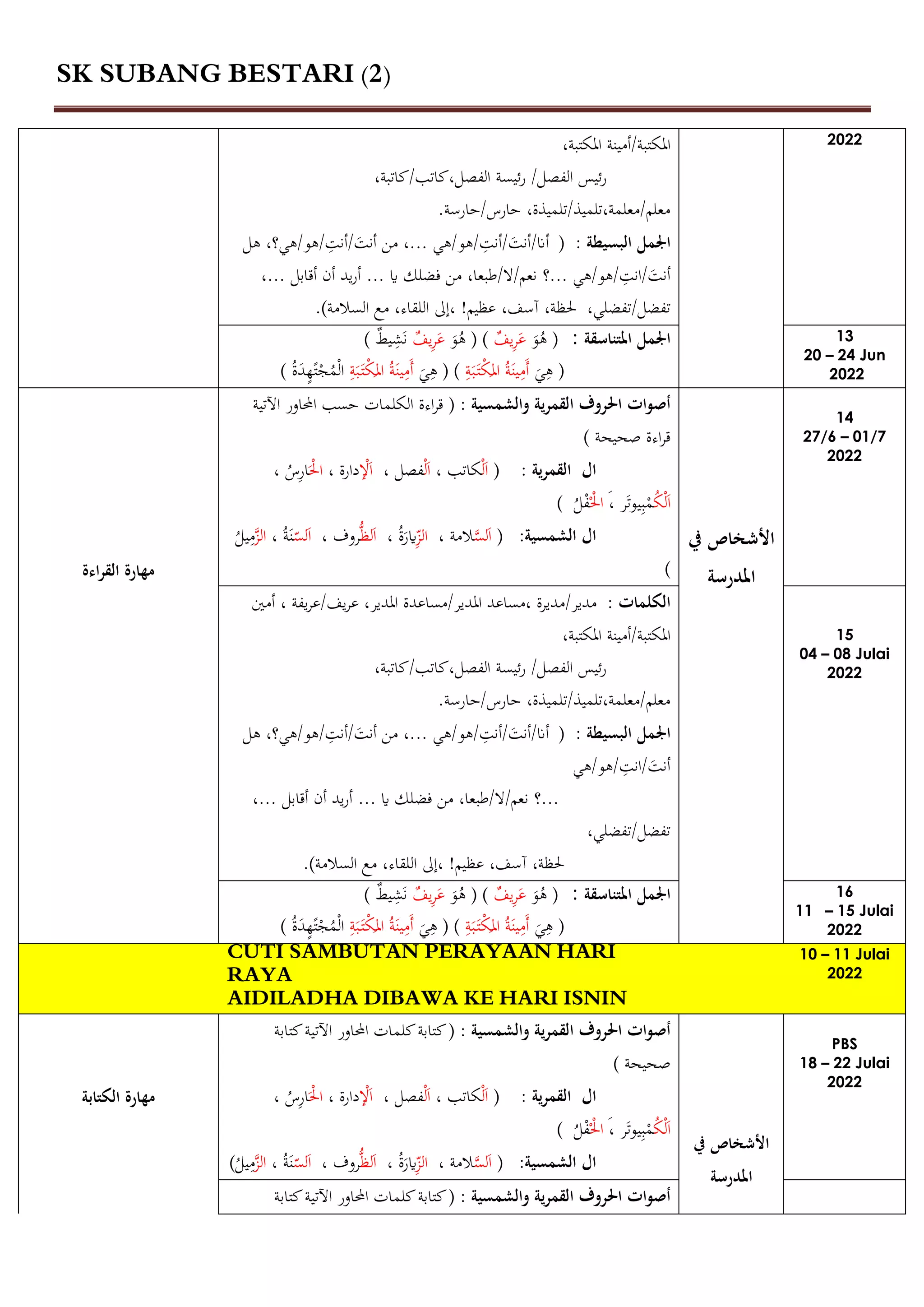 SK SUBANG BESTARI (2)
،‫املكتبة‬ ‫أمينة‬/‫املكتبة‬
/‫الفصل‬ ‫ئيس‬‫ر‬
،‫كاتبة‬/‫كاتب‬،‫الفصل‬ ‫ئيسة‬‫ر‬
،‫تلميذة‬/‫تلميذ‬،‫معلمة‬/‫معلم‬
.‫حارسة‬/‫حارس‬
‫البسيطة‬ ‫اجلمل‬
:
(
َ
‫أنت‬/‫أان‬
/
‫أنت‬
/
َ
‫أنت‬ ‫من‬ ،... ‫هي‬/‫هو‬
/
‫أنت‬
/
‫هل‬ ،‫هي؟‬/‫هو‬
َ
‫أنت‬
/
‫انت‬
/
‫ه‬/‫هو‬
‫ي‬
‫؟‬...
،... ‫أقابل‬ ‫أن‬ ‫يد‬‫ر‬‫أ‬ ... ‫َي‬ ‫فضلك‬ ‫من‬ ،‫طبعا‬/‫ال‬/‫نعم‬
،‫تفضلي‬/‫تفضل‬
،‫لظة‬
،‫آسف‬
‫السالمة‬ ‫مع‬ ،‫اللقاء‬ ‫إىل‬، !‫عظيم‬
.)
2022
‫املتناسقة‬ ‫اجلمل‬
:
(
ُ
‫ه‬
َ
‫و‬
َ
‫ع‬
‫ر‬
‫يف‬
( )
ُ
‫ه‬
َ
‫و‬
َ
‫ع‬
‫ر‬
‫يف‬
َ‫ن‬
‫ش‬
‫يط‬
)
َ
‫ي‬‫ه‬ (
‫ة‬َ‫ب‬َ‫ت‬‫ك‬
َ
‫امل‬ ُ‫ة‬َ‫ين‬‫َم‬‫أ‬
َ
‫ي‬‫ه‬ ( )
‫ة‬َ‫ب‬َ‫ت‬‫ك‬
َ
‫امل‬ ُ‫ة‬َ‫ين‬‫َم‬‫أ‬
) ُ‫ة‬َ
‫د‬ٍ
‫ه‬ً‫ت‬‫ج‬ُ
‫م‬‫ال‬
13
20 – 24 Jun
2022
‫اءة‬‫ر‬‫الق‬ ‫مهارة‬
‫والشمسية‬ ‫القمرية‬ ‫احلروف‬ ‫ات‬‫و‬‫أص‬
:
(
‫اآلتية‬ ‫احملاور‬ ‫حسب‬ ‫الكلمات‬ ‫اءة‬‫ر‬‫ق‬
‫صحيحة‬ ‫اءة‬‫ر‬‫ق‬
)
: ‫القمرية‬ ‫ال‬
)
‫ل‬َ‫ا‬
‫كاتب‬
،
‫ل‬َ‫ا‬
‫فصل‬
،
‫ل‬َ‫ا‬
، ‫دارة‬
َ‫ال‬
، ُ
‫س‬‫ار‬
ُ
‫ك‬‫ل‬َ‫ا‬
َ، ‫ر‬َ‫ت‬‫يو‬‫ب‬‫م‬
‫ال‬
) ُ
‫ل‬‫ف‬
:‫الشمسية‬ ‫ال‬
)
‫ل‬َ‫ا‬
‫س‬
‫المة‬
،
‫ال‬
‫ز‬
ُ‫ة‬َ
‫َير‬
،
‫ل‬َ‫ا‬
ُّ‫ظ‬
، ‫روف‬
َ‫ا‬
‫ل‬
‫س‬
، ُ‫ة‬َ‫ن‬
‫الز‬
‫ي‬‫م‬
ُ
‫ل‬
(
‫يف‬ ‫األشخاص‬
‫املدرسة‬
14
27/6 – 01/7
2022
: ‫الكلمات‬
، ‫يفة‬‫ر‬‫ع‬/‫يف‬‫ر‬‫ع‬ ،‫املدير‬ ‫مساعدة‬/‫املدير‬ ‫مساعد‬، ‫مديرة‬/‫مدير‬
‫أمني‬
،‫املكتبة‬ ‫أمينة‬/‫املكتبة‬
،‫كاتبة‬/‫كاتب‬،‫الفصل‬ ‫ئيسة‬‫ر‬ /‫الفصل‬ ‫ئيس‬‫ر‬
،‫تلميذة‬/‫تلميذ‬،‫معلمة‬/‫معلم‬
.‫حارسة‬/‫حارس‬
‫البسيطة‬ ‫اجلمل‬
:
(
‫أ‬/‫أان‬
َ
‫نت‬
/
‫أنت‬
/
َ
‫أنت‬ ‫من‬ ،... ‫هي‬/‫هو‬
/
‫أنت‬
/
‫هل‬ ،‫هي؟‬/‫هو‬
َ
‫أنت‬
/
‫انت‬
/
‫هي‬/‫هو‬
‫؟‬...
،... ‫أقابل‬ ‫أن‬ ‫يد‬‫ر‬‫أ‬ ... ‫َي‬ ‫فضلك‬ ‫من‬ ،‫طبعا‬/‫ال‬/‫نعم‬
،‫تفضلي‬/‫تفضل‬
،‫لظة‬
،‫آسف‬
‫السالمة‬ ‫مع‬ ،‫اللقاء‬ ‫إىل‬، !‫عظيم‬
.)
15
04 – 08 Julai
2022
‫املتناسقة‬ ‫اجلمل‬
:
(
ُ
‫ه‬
َ
‫و‬
َ
‫ع‬
‫ر‬
‫يف‬
( )
ُ
‫ه‬
َ
‫و‬
َ
‫ع‬
‫ر‬
‫يف‬
َ‫ن‬
‫ش‬
‫يط‬
)
َ
‫ي‬‫ه‬ (
‫ة‬َ‫ب‬َ‫ت‬‫ك‬
َ
‫امل‬ ُ‫ة‬َ‫ين‬‫َم‬‫أ‬
َ
‫ي‬‫ه‬ ( )
‫ة‬َ‫ب‬َ‫ت‬‫ك‬
َ
‫امل‬ ُ‫ة‬َ‫ين‬‫َم‬‫أ‬
) ُ‫ة‬َ
‫د‬ٍ
‫ه‬ً‫ت‬‫ج‬ُ
‫م‬‫ال‬
16
11 – 15 Julai
2022
CUTI SAMBUTAN PERAYAAN HARI
RAYA
AIDILADHA DIBAWA KE HARI ISNIN
10 – 11 Julai
2022
‫الكتابة‬ ‫مهارة‬
‫والشمسية‬ ‫القمرية‬ ‫احلروف‬ ‫ات‬‫و‬‫أص‬
:
(
‫كتابة‬‫اآلتية‬ ‫احملاور‬ ‫كلمات‬‫كتابة‬
‫صحيحة‬
)
‫القمرية‬ ‫ال‬
:
)
‫ل‬َ‫ا‬
‫كاتب‬
،
‫ل‬َ‫ا‬
‫فصل‬
،
‫ل‬َ‫ا‬
، ‫دارة‬
َ‫ال‬
، ُ
‫س‬‫ار‬
ُ
‫ك‬‫ل‬َ‫ا‬
َ، ‫ر‬َ‫ت‬‫يو‬‫ب‬‫م‬
‫ال‬
) ُ
‫ل‬‫ف‬
‫الشمسية‬ ‫ال‬
:
)
‫ل‬َ‫ا‬
‫س‬
‫المة‬
،
‫ال‬
‫ز‬
َ
‫َير‬
ُ‫ة‬
،
‫ل‬َ‫ا‬
ُّ‫ظ‬
، ‫روف‬
َ‫ا‬
‫ل‬
‫س‬
، ُ‫ة‬َ‫ن‬
‫الز‬
ُ
‫يل‬‫م‬
(
‫يف‬ ‫األشخاص‬
‫املدرسة‬
PBS
18 – 22 Julai
2022
‫والشمسية‬ ‫القمرية‬ ‫احلروف‬ ‫ات‬‫و‬‫أص‬
:
(
‫كتابة‬
‫كتابة‬‫اآلتية‬ ‫احملاور‬ ‫كلمات‬
 