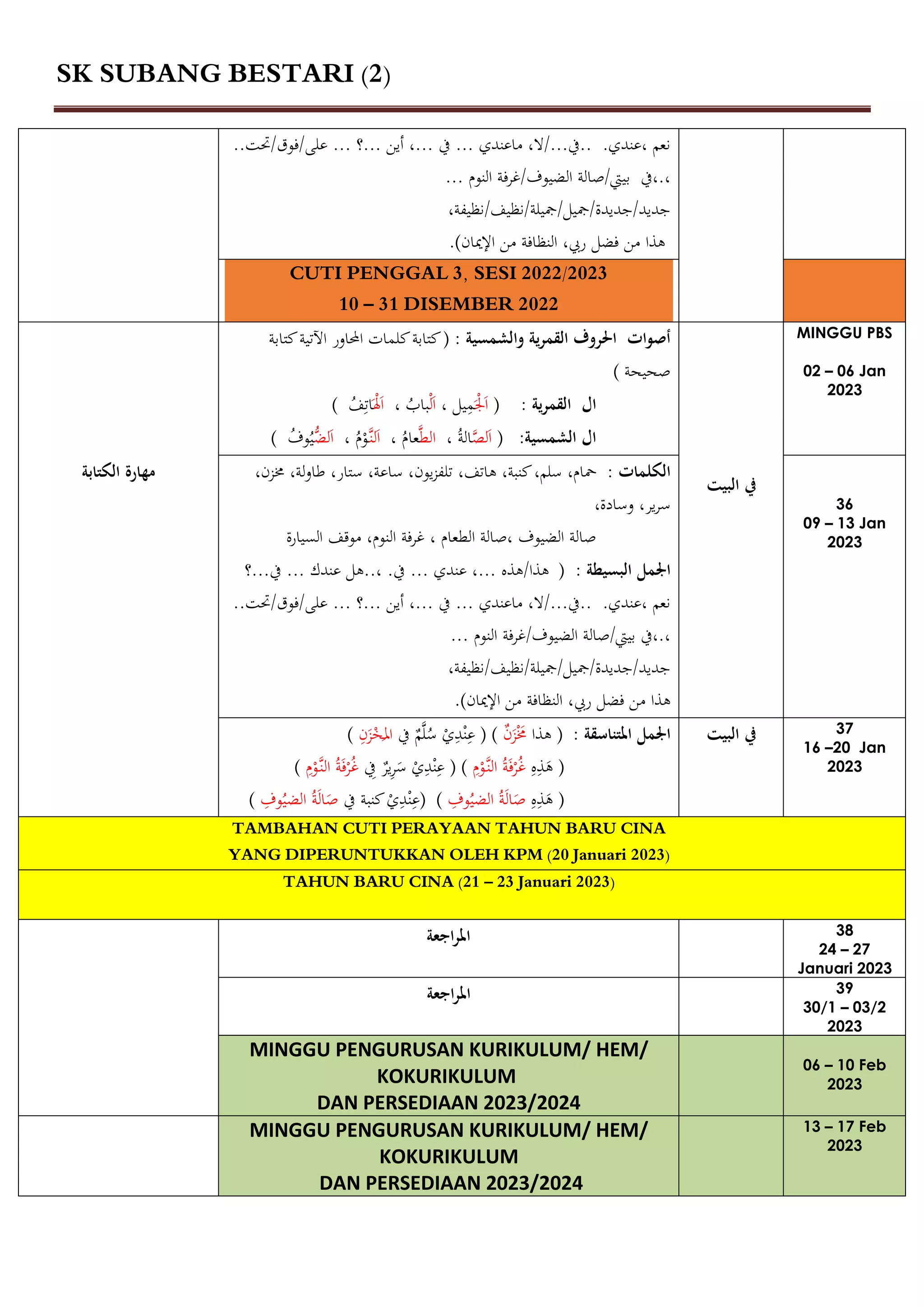 SK SUBANG BESTARI (2)
..‫حتت‬/‫فوق‬/‫على‬ ... ‫؟‬... ‫أين‬ ،... ‫يف‬ ... ‫ماعندي‬ ،‫ال‬/...‫يف‬.. .‫عندي‬، ‫نعم‬
‫يف‬،.،
‫غرفة‬/‫الضيوف‬ ‫صالة‬/‫بييت‬
... ‫النوم‬
،‫نظيفة‬/‫نظيف‬/‫مجيلة‬/‫مجيل‬/‫جديدة‬/‫جديد‬
،‫ريب‬ ‫فضل‬ ‫من‬ ‫هذا‬
‫الميان‬ ‫من‬ ‫النظافة‬
.)
CUTI PENGGAL 3, SESI 2022/2023
10 – 31 DISEMBER 2022
‫مهارة‬
‫الكتابة‬
‫والشمسية‬ ‫ية‬‫ر‬‫القم‬ ‫احلروف‬ ‫ات‬‫و‬‫أص‬
:
(
‫كتابة‬‫اآلتية‬ ‫احملاور‬ ‫كلمات‬‫كتابة‬
‫صحيحة‬
)
‫القمرية‬ ‫ال‬
:
)
َ‫ل‬َ‫ا‬
‫يل‬‫م‬
،
‫ل‬َ‫ا‬
ُ
‫باب‬
،
َ‫ل‬َ‫ا‬
) ُ
‫ف‬‫ات‬
‫الشمسية‬ ‫ال‬
:
)
‫ل‬َ‫ا‬
‫ص‬
ُ‫ة‬‫ال‬
،
‫ال‬
‫ط‬
ُ
‫عام‬
،
‫ل‬َ‫ا‬
‫ن‬
، ُ
‫م‬‫و‬
َ‫ا‬
‫ل‬
ُّ
‫ض‬
) ُ
‫وف‬ُ‫ي‬
‫البيت‬ ‫يف‬
MINGGU PBS
02 – 06 Jan
2023
: ‫الكلمات‬
،‫لة‬‫و‬‫طا‬ ،‫ستار‬ ،‫ساعة‬ ،‫يون‬‫ز‬‫تلف‬ ،‫هاتف‬ ،‫كنبة‬،‫سلم‬ ،‫محام‬
،‫خمزن‬
،‫وسادة‬ ،‫ير‬‫ر‬‫س‬
، ‫الطعام‬ ‫صالة‬، ‫الضيوف‬ ‫صالة‬
‫السيارة‬ ‫موقف‬ ،‫النوم‬ ‫غرفة‬
‫البسيطة‬ ‫اجلمل‬
:
(
.‫يف‬ ... ‫عندي‬ ،... ‫هذه‬/‫هذا‬
‫؟‬...‫يف‬ ... ‫عندك‬ ‫هل‬..،
..‫حتت‬/‫فوق‬/‫على‬ ... ‫؟‬... ‫أين‬ ،... ‫يف‬ ... ‫ماعندي‬ ،‫ال‬/...‫يف‬.. .‫عندي‬، ‫نعم‬
‫يف‬،.،
‫غرفة‬/‫الضيوف‬ ‫صالة‬/‫بييت‬
... ‫النوم‬
،‫نظيفة‬/‫نظيف‬/‫مجيلة‬/‫مجيل‬/‫جديدة‬/‫جديد‬
،‫ريب‬ ‫فضل‬ ‫من‬ ‫هذا‬
‫الميان‬ ‫من‬ ‫النظافة‬
.)
36
09 – 13 Jan
2023
‫املتناسقة‬ ‫اجلمل‬
:
‫هذا‬ (
‫ن‬َ
‫ز‬ َ
‫خم‬
( )
‫ع‬
‫ن‬
‫د‬
‫ي‬
‫يف‬ ‫م‬‫ل‬ُ
‫س‬
‫ن‬َ
‫ز‬‫خ‬
َ
‫امل‬
)
(
َ
‫ه‬
‫ذ‬
‫ه‬
ُ‫غ‬
‫ر‬
َ‫ف‬
ُ‫ة‬
‫الن‬
‫و‬
‫م‬
( )
‫ع‬
‫ن‬
‫د‬
‫ي‬
َ
‫س‬
‫ر‬
‫ير‬
‫يف‬
ُ‫غ‬
‫ر‬
َ‫ف‬
ُ‫ة‬
‫الن‬
‫و‬
‫م‬
)
‫ه‬‫ذ‬َ
‫ه‬ (
‫وف‬ُ‫الضي‬ ُ‫ة‬َ‫ل‬‫ا‬َ
‫ص‬
( )
‫ع‬
‫ن‬
‫د‬
‫ي‬
‫يف‬ ‫كنبة‬
‫وف‬ُ‫الضي‬ ُ‫ة‬َ‫ل‬‫ا‬َ
‫ص‬
)
‫ا‬ ‫يف‬
‫لبيت‬ 37
16 –20 Jan
2023
TAMBAHAN CUTI PERAYAAN TAHUN BARU CINA
YANG DIPERUNTUKKAN OLEH KPM (20 Januari 2023)
TAHUN BARU CINA (21 – 23 Januari 2023)
‫اجعة‬‫ر‬‫امل‬ 38
24 – 27
Januari 2023
‫اجعة‬‫ر‬‫امل‬ 39
30/1 – 03/2
2023
MINGGU PENGURUSAN KURIKULUM/ HEM/
KOKURIKULUM
DAN PERSEDIAAN 2023/2024
06 – 10 Feb
2023
MINGGU PENGURUSAN KURIKULUM/ HEM/
KOKURIKULUM
DAN PERSEDIAAN 2023/2024
13 – 17 Feb
2023
 