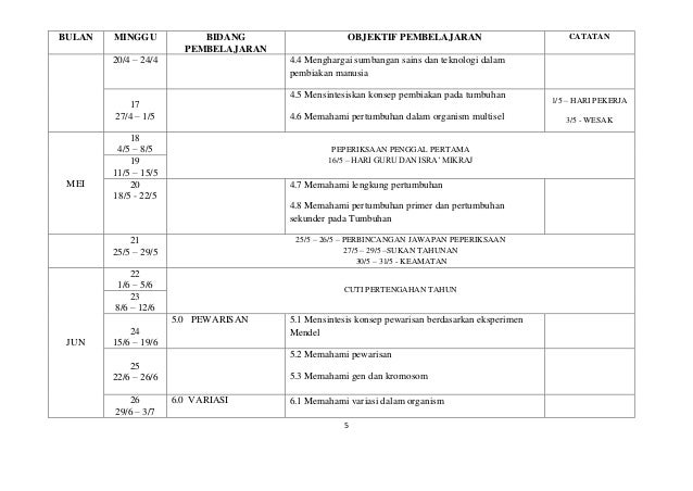 Rpt biologi tingkatan 5 2015