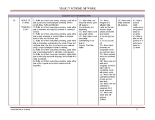 YEARLY SCHEME OF WORK
ENGLISH YEAR 2 SKKB 3
20.02.2015 (CUTI TAHUN BARU CINA)
7-8 WORLD OF
STORIES
“READ ME A
STORY”
1.1 By the end of the 6- year primary schooling, pupils will be
able to pronounce words and speak confidently with the
correct stress, rhythm and intonation.
1.3 By the end of the 6-year primary schooling, pupils will be
able to understand and respond to oral texts in a variety of
contexts.
2.1 By the end of the 6-year primary schooling, pupils will be
able to apply knowledge of sounds of letters to recognise
words in linear and non-linear texts.
2.2 By the end of the 6-year primary schooling, pupils will be
able to demonstrate understanding of a variety of linear and
non-linear texts in the form of print and non-print materials
using a range of strategies to construct meaning.
2.3 By the end of the 6-year primary schooling, pupils will be
able to read independently for information and enjoyment.
3.2 By the end of the 6 year primary schooling, pupils will be
able to write using appropriate language, form and style for a
range of purposes.
4.3 By the end of the 6-year primary schooling, pupils will be
able to plan, organise and produce creative works for
enjoyment.
1.1.1 Able to listen and
respond to stimulus given
with guidance :
(g) oral blending and
segmenting.
1.1.2 Able to listen to and
enjoy simple stories.
1.3.1 Able to listen to and
demonstrate
understanding of oral
texts by:
(b) giving True/False
replies
2.1.1 Able to
recognize and
articulate initial,
medial and the final
sounds in single
syllable words within
given context
a) (ai) (ee) (igh) (oa)
(oo)
b) (ar) (or) (ur) (ow)
(oi)
2.1.2 Able to blend
phonemes into
recognizable words
and read them aloud.
2.1.3 Able to segment
words into phonemes
to spell.
2.2.1 Able to read and
apply word
recognition and word
attack skills by:
(a) matching words
with spoken words.
2.2.3 Able to read and
understand sentences
in linear and non-
linear texts.
2.2.4 Able to read and
understand a
paragraph of 5-8
simple sentences.
2.3.1 Able to read
simple texts with
guidance:
(a) fiction.
3.2.2 Able to write
simple sentences
with guidance.
4.3.1 Able to
produce
simple
creative works
with guidance
based on :
(c) stories
4.3.2 Able to
take part with
guidance in a
performance
based on :
(c) stories.
 