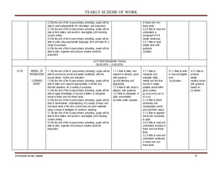 YEARLY SCHEME OF WORK
ENGLISH YEAR 2 SKKB 8
2.3 By the end of the 6-year primary schooling, pupils will be
able to read independently for information and enjoyment.
3.1 By the end of the 6-year primary schooling, pupils will be
able to form letters and words in neat legible print including
cursive writing.
3.2 By the end of the 6 year primary schooling, pupils will be
able to write using appropriate language, form and style for a
range of purposes.
4.3 By the end of the 6-year primary schooling, pupils will be
able to plan, organise and produce creative works for
enjoyment.
in linear and non-
linear texts.
2.2.4 Able to read and
understand a
paragraph of 5-8
simple sentences.
2.3.1 Able to read
simple texts with
guidance:
(a) fiction.
CUTI PERTENGAHAN TAHUN
(28.05.2016 – 12.06.2016)
21-23 WORDL OF
KNOWLEDGE
“LOOKING
GOOD”
1.1 By the end of the 6- year primary schooling, pupils will be
able to pronounce words and speak confidently with the
correct stress, rhythm and intonation.
1.2 By the end of the 6-year primary schooling, pupils will be
able to listen and respond appropriately in formal and
informal situations for a variety of purposes.
2.1 By the end of the 6-year primary schooling, pupils will be
able to apply knowledge of sounds of letters to recognise
words in linear and non-linear texts.
2.2 By the end of the 6-year primary schooling, pupils will be
able to demonstrate understanding of a variety of linear and
non-linear texts in the form of print and non-print materials
using a range of strategies to construct meaning.
3.1 By the end of the 6-year primary schooling, pupils will be
able to form letters and words in neat legible print including
cursive writing.
4.3 By the end of the 6-year primary schooling, pupils will be
able to plan, organise and produce creative works for
enjoyment.
1.1.1 Able to listen and
respond to stimulus given
with guidance :
(g) oral blending and
segmenting
1.1.4 Able to talk about a
stimulus with guidance.
1.2.1Able to participate in
daily conversation:
(b) make polite requests
2.1.1 Able to
recognize and
articulate initial,
medial and the final
sounds in single
syllable words within
given context
g) (a-e) (e-e) (i-e) (o-
e) (u-e)
2.1.2 Able to blend
phonemes into
recognizable words
and read them aloud.
2.1.3 Able to segment
words into phonemes
to spell.
2.2.2 Able to read and
understand phrases in
linear and non-linear
texts.
2.2.3 Able to read and
understand sentences
in linear and non-
linear texts.
3.1.1 Able to write
in neat and legible
print :
(b) phrases
4.3.1 Able to
produce
simple
creative works
with guidance
based on :
(c) stories
 