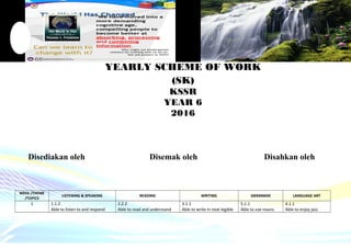 ENGLISH LANGUAGE
YEARLY SCHEME OF WORK
(SK)
KSSR
YEAR 6
2016
Disediakan oleh Disemak oleh Disahkan oleh
WEEK /THEME
/TOPICS
LISTENING & SPEAKING READING WRITING GRAMMAR LANGUAGE ART
1 1.1.2
Able to listen to and respond
2.2.2
Able to read and understand
3.1.1
Able to write in neat legible
5.1.1
Able to use nouns
4.1.1
Able to enjoy jazz
 