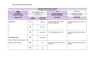 RANCANGAN PENGAJARAN TAHUNAN
RANCANGAN PENGAJARAN TAHUNAN
BAHASA MELAYU TAHUN EMPAT
Minggu 45 Tema Keselamatan
Tarikh 23-01-2022 - 28-01-2022
Bahan/Sumber Modul Kaedah Pendekatan Pembelajaran Terbeza
Standard Kandungan 1.3, 2.2, 3.2, 3.3, 5.1 Standard Pembelajaran 1.3.1, 2.2.1, 3.2.4, 3.3.1
5.1.3, 5.1.4
Cadangan PdPC Tahap
Penguasaan
Strategi yang
dilaksanakan
Aktiviti PdPC Aktiviti PdPR
Tajuk modul : TP1 Intervensi 1. Murid menjawab soalan modul
dengan bimbingan guru.
1. Murid menjawab soalan modul yang
diberikan.
1.
2. TP2 Intervensi
3.
TP3 Strategi M2P 1. Murid menjawab soalan modul. 1. Murid menjawab soalan modul yang
diberikan.
Perancangan modul : TP4 Strategi M2P
Murid mendengar penerangan guru dan
menjawab soalan diberikan. TP5 SELF 1. Murid menjadi fasilitator membantu
rakan M2P.
1. Murid menjawab soalan modul yang
diberikan.
TP6 SELF
 