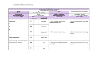 RANCANGAN PENGAJARAN TAHUNAN
RANCANGAN PENGAJARAN TAHUNAN
BAHASA MELAYU TAHUN EMPAT
Minggu 46 Tema Kebudayaan, kesenian dan estetika
Tarikh 30-01-2022 - 04-02-2022
Bahan/Sumber Modul Kaedah Pendekatan Pembelajaran Terbeza
Standard Kandungan 1.1, 2.3, 3.3, 5.1, 5.2 Standard Pembelajaran 1.1.2, 2.3.1, 2.3.2, 3.3.2, 5.1.4, 5.2.1
Cadangan PdPC Tahap
Penguasaan
Strategi yang
dilaksanakan
Aktiviti PdPC Aktiviti PdPR
Tajuk modul : TP1 Intervensi 1. Murid menjawab soalan modul
dengan bimbingan guru.
1. Murid menjawab soalan modul yang
diberikan.
1.
2. TP2 Intervensi
3.
TP3 Strategi M2P 1. Murid menjawab soalan modul. 1. Murid menjawab soalan modul yang
diberikan.
Perancangan modul : TP4 Strategi M2P
Murid mendengar penerangan guru dan
menjawab soalan diberikan. TP5 SELF 1. Murid menjadi fasilitator membantu
rakan M2P.
1. Murid menjawab soalan modul yang
diberikan.
TP6 SELF
 