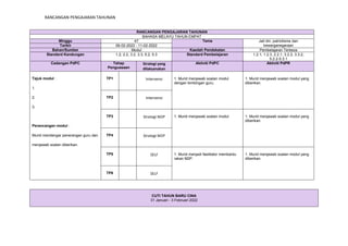RANCANGAN PENGAJARAN TAHUNAN
RANCANGAN PENGAJARAN TAHUNAN
BAHASA MELAYU TAHUN EMPAT
Minggu 47 Tema Jati diri, patriotisme dan
kewarganegaraan
Tarikh 06-02-2022 - 11-02-2022
Bahan/Sumber Modul Kaedah Pendekatan Pembelajaran Terbeza
Standard Kandungan 1.2, 2.2, 3.2, 3.3, 5.2, 5.3 Standard Pembelajaran 1.2.1, 1.2.3, 2.2.1, 3.2.2, 3.3.2,
5.2.2-5.3.1
Cadangan PdPC Tahap
Penguasaan
Strategi yang
dilaksanakan
Aktiviti PdPC Aktiviti PdPR
Tajuk modul : TP1 Intervensi 1. Murid menjawab soalan modul
dengan bimbingan guru.
1. Murid menjawab soalan modul yang
diberikan.
1.
2. TP2 Intervensi
3.
TP3 Strategi M2P 1. Murid menjawab soalan modul. 1. Murid menjawab soalan modul yang
diberikan.
Perancangan modul :
Murid mendengar penerangan guru dan TP4 Strategi M2P
menjawab soalan diberikan.
TP5 SELF 1. Murid menjadi fasilitator membantu
rakan M2P.
1. Murid menjawab soalan modul yang
diberikan.
TP6 SELF
CUTI TAHUN BARU CINA
31 Januari - 3 Februari 2022
 