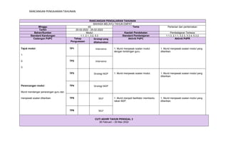 RANCANGAN PENGAJARAN TAHUNAN
RANCANGAN PENGAJARAN TAHUNAN
BAHASA MELAYU TAHUN EMPAT
Minggu 49 Tema Pertanian dan penternakan
Tarikh 20-02-2022 - 25-02-2022
Bahan/Sumber Modul Kaedah Pendekatan Pembelajaran Terbeza
Standard Kandungan 1.1, 2.1, 3.2, 5.3 Standard Pembelajaran 1.1.3, 2.1.1, 3.2.3, 3.2.4, 5.3.2
Cadangan PdPC Tahap
Penguasaan
Strategi yang
dilaksanakan
Aktiviti PdPC Aktiviti PdPR
Tajuk modul : TP1 Intervensi 1. Murid menjawab soalan modul
dengan bimbingan guru.
1. Murid menjawab soalan modul yang
diberikan.
1.
2. TP2 Intervensi
3.
TP3 Strategi M2P 1. Murid menjawab soalan modul. 1. Murid menjawab soalan modul yang
diberikan.
Perancangan modul : TP4 Strategi M2P
Murid mendengar penerangan guru dan
menjawab soalan diberikan. TP5 SELF 1. Murid menjadi fasilitator membantu
rakan M2P.
1. Murid menjawab soalan modul yang
diberikan.
TP6 SELF
CUTI AKHIR TAHUN PENGGAL 3
26 Februari – 20 Mac 2022
 
