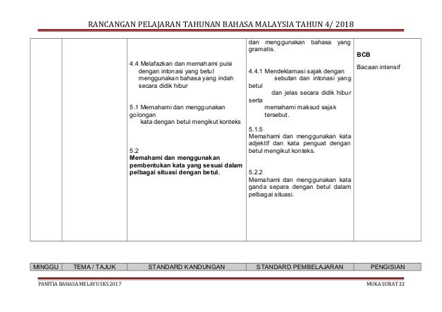 Rpt Bm Tahun 4 2020  Rpt bm tahun 6  Rpt tahun 4 merupakan rancangan