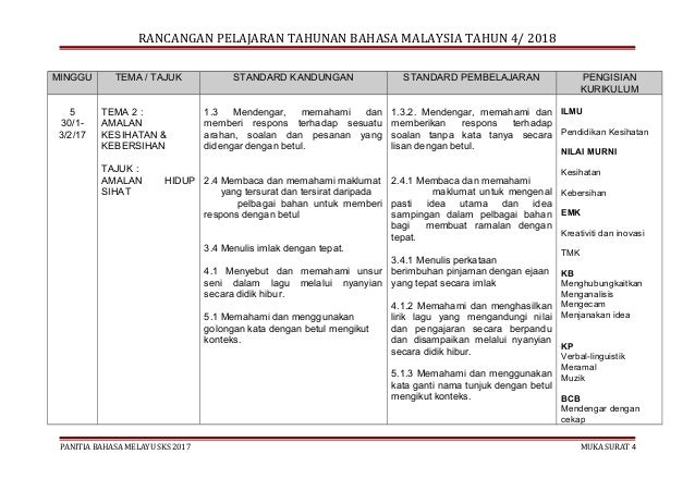 Rpt Bm Kssr Tahun 4 Sk