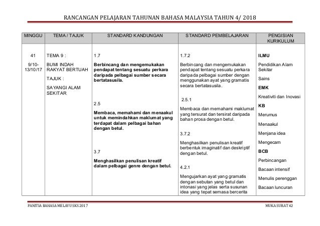 Rpt Bm Kssr Tahun 4 Sk