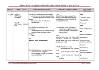 RANCANGAN PELAJARAN TAHUNAN BAHASA MALAYSIA TAHUN 4/ 2014
MINGGU
10 DAN
11

TEMA / TAJUK
TEMA 3 :
SENTIASA
SELAMAT
TAJUK :
SENTIASA
DIRI

STANDARD KANDUNGAN
1.4 Bertutur, berbual dan menyatakan
permintaan tentang sesuatu perkara
daripada pelbagai sumber dalam
situasi
formal dan tidak formal secara
bertatasusila.

STANDARD PEMBELAJARAN
1.4.2
Berbual tentang sesuatu perkara
menggunakan kata gelaran yang
sesuai dalam situasi tidak formal
secara bertatasusila.

PENGISIAN
KURIKULUM
ILMU
Pendidikan Moral
NILAI MURNI
Keberanian

AWASI

EMK

2.5 Membaca, memahami dan
menaakul
untuk memindahkan maklumat yang
terdapat dalam pelbagai bahan
dengan
betul.
3.4
Menulis imlak dengan tepat.

2.5.1 Membaca dan memahami
maklumat yang tersurat dan
tersirat daripada bahan prosa
dengan betul

Sains dan Teknologi
KB
Menghubungkaitkan

3.4.2
Menulis frasa dan ayat yang ada Menganalisis
perkataan berimbuhan pinjaman
dengan ejaan dan tanda baca yang Konstruktivisme –
Menghubungkaitkan
tepat secara imlak
Mengecam

4.4 Melafazkan dan memahami puisi
dengan intonasi yang betul
menggunakan bahasa yang indah
secara didik hibur.

OLEH: JURULATIH NEGERI KSSR BM TAHUN 4 (JPWPKL)

4.4.1 Mendeklamasi sajak
dengansebutan dan intonasi
yang
betul dan jelas secara didik
hibur
serta memahami maksud
sajak
tersebut

Memadankan
Kontekstual –
Menghubungkaitkan
KP
Interpersonal

MUKA SURAT 10

 