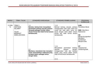 RANCANGAN PELAJARAN TAHUNAN BAHASA MALAYSIA TAHUN 4/ 2014

INGGU
13 DAN
14

TEMA / TAJUK
TEMA 3 :
SENTIASA
SELAMAT
TAJUK :
BERINGAT
SEBELUM KENA

STANDARD KANDUNGAN

STANDARD PEMBELAJARAN

1.4
Bertutur, berbual dan menyatakan
permintaan tentang sesuatu perkara
daripada pelbagai sumber dalam
situasi formal dan tidak formal secara
bertatasusila.

1.4.3
Berbual tentang sesuatu perkara
menggunakan kata ganti nama diri
orang dan kata ganti nama diri
tanya dengan betul dalam situasi
formal dan tidak formal secara
bertatasusila.

2.5
Membaca, memahami dan menaakul
untuk memindahkan maklumat yang
terdapat dalam pelbagai bahan
dengan betul.

PENGISIAN
KURIKULUM
ILMU
Pendidikan Moral
EMK: Nilai Murni
Keberanian
KB
Menghubungkaitkan
Menaakul
Kontekstual
Menjana idea

1.4.4
KP
Menyatakan permintaan tentang Interpersonal
sesuatu
perkara
dengan Verbal-linguistik
menggunakan kata dan bahasa
badan yang sesuai dalam situasi
tidak formal secara bertatasusila
2.5.3

OLEH: JURULATIH NEGERI KSSR BM TAHUN 4 (JPWPKL)

MUKA SURAT 13

 