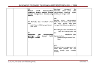 RANCANGAN PELAJARAN TAHUNAN BAHASA MALAYSIA TAHUN 4/ 2014
3.6
Menulis
untuk
menyampaikan
maklumat tentang sesuatu perkara
dengan menggunakan bahasa yang
santun.

Membaca,
memahami
dan
menaakul bahan prosa untuk
memindahkan maklumat kepada
bentuk puisi dengan betul.

3.6.2
Menulis
untuk
menyampaikan
4.1 Menyebut dan memahami unsur maklumat berbentuk surat, laporan
seni
dan cerita dengan jelas serta
dalam lagu melalui nyanyian secara menggunakan bahasa yang santun.
didik hibur.

5.1
Memahami
dan
golongan
kata
mengikut konteks.

4.1.1 Menyebut dan memahami lirik
lagu yang mengandungi nilai
dan
menggunakan
pengajaran yang
dengan
betul dipersembahkan
melalui nyanyian secara didik
hibur.

.
5.1.7
Memahami dan menggunakan kata
bantu, kata perintah dan kata
pemeri dengan betul mengikut
konteks.

OLEH: JURULATIH NEGERI KSSR BM TAHUN 4 (JPWPKL)

MUKA SURAT 14

 