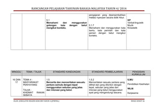 RANCANGAN PELAJARAN TAHUNAN BAHASA MALAYSIA TAHUN 4/ 2014
pengajaran yang dipersembahkan
melalui nyanyian secara didik hibur.
5.1
Memahami
dan
golongan
kata
mengikut konteks.

MINGGU
16 DAN
17

TEMA / TAJUK
TEMA 4 :
MASYARAKAT
PENYAYANG
TAJUK :
KHIDMAT
SEBAYA

KP
menggunakan
Verbal-linguistik
dengan
betul 5.1.7
Muzik
Memahami dan menggunakan kata Kinestetik
bantu, kata perintah dan kata
pemeri dengan betul mengikut
konteks.

STANDARD KANDUNGAN
1.5
Bercerita dan menceritakan sesuatu
perkara semula dengan tepat
menggunakan sebutan yang jelas
dan intonasi yang betul.

RAKAN

OLEH: JURULATIH NEGERI KSSR BM TAHUN 4 (JPWPKL)

STANDARD PEMBELAJARAN
1.5.2
Menceritakan sesuatu perkara yang
dilihat dan yang ditonton dengan
tepat, sebutan yang jelas dan
intonasi yang betul menggunakan
ayat yang mengandungi wacana.

PENGISIAN
KURIKULUM
ILMU
Pendidikan Kesihatan
NILAI
Kerjasama

MUKA SURAT 16

 