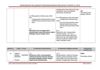 RANCANGAN PELAJARAN TAHUNAN BAHASA MALAYSIA TAHUN 4/ 2014
menggunakan idea utama dan idea
sampingan serta menegaskan
kesantunan berbahasa.

KP
Verbal-linguistik
Bacaan intensif

4.2 Mengujarkan bahasa yang indah
dan
4.2.2 Mengujarkan idea yang tepat
menggunakan bahasa badan secara
menggunakan bahasa yang
kreatif semasa bercerita secara didik indah
hibur
dan ayat yang gramatis serta
bahasa badan yang sesuai
semasa bercerita secara didik
hibur
5.2
Memahami dan menggunakan
5.2.1
pembentukan kata yang sesuai dalam Memahami dan menggunakan
pelbagai situasi dengan betul.
imbuhan akhiran –an, -kan, –i,
imbuhan apitan pada kata kerja,
kata nama dan kata adjektif serta
imbuhan pinjaman dengan betul
dalam pelbagai situasi.

MINGGU
19

TEMA / TAJUK

STANDARD KANDUNGAN

TEMA 5 :
1.6
KENALI WARISAN Berbicara untuk menyampaikan
BANGSA
maklumat tentang sesuatu perkara
daripada pelbagai sumber dengan
TAJUK :
tepat secara bertatasusila.

OLEH: JURULATIH NEGERI KSSR BM TAHUN 4 (JPWPKL)

STANDARD PEMBELAJARAN
1.6.2
Menyampaikan maklumat tentang
sesuatu perkara daripada media
cetak dalam bentuk pengumuman
dengan menggunakan ayat yang

PENGISIAN
KURIKULUM
ILMU
Pendidikan Muzik

MUKA SURAT 19

 