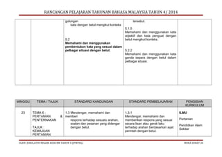 RANCANGAN PELAJARAN TAHUNAN BAHASA MALAYSIA TAHUN 4/ 2014
golongan
kata dengan betul mengikut konteks

tersebut.
5.1.5
Memahami dan menggunakan kata
adjektif dan kata penguat dengan
betul mengikut konteks.

5.2
Memahami dan menggunakan
pembentukan kata yang sesuai dalam
pelbagai situasi dengan betul.
5.2.2
Memahami dan menggunakan kata
ganda separa dengan betul dalam
pelbagai situasi.

MINGGU
23

TEMA / TAJUK
TEMA 6 :
PERTANIAN
PENTERNAKAN
TAJUK :
KEMAJUAN
PERTANIAN

STANDARD KANDUNGAN
1.3 Mendengar, memahami dan
& memberi
respons terhadap sesuatu arahan,
soalan dan pesanan yang didengar
dengan betul.

OLEH: JURULATIH NEGERI KSSR BM TAHUN 4 (JPWPKL)

STANDARD PEMBELAJARAN
1.3.1
Mendengar, memahami dan
memberikan respons yang sesuai
secara lisan atau gerak laku
terhadap arahan berdasarkan ayat
perintah dengan betul.

PENGISIAN
KURIKULUM
ILMU
Pertanian
Pendidkan Alam
Sekitar

MUKA SURAT 24

 