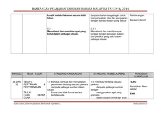 RANCANGAN PELAJARAN TAHUNAN BAHASA MALAYSIA TAHUN 4/ 2014
kreatif melalui lakonan secara didik
hibur.

5.3
Memahami dan membina ayat yang
betul dalam pelbagai situasi.

MINGGU
25 DAN
26

TEMA / TAJUK

daripada bahan rangsangan untuk
menyampaikan nilai dan pengajaran
dengan bahasa badan yang sesuai
5.3.1
Memahami dan membina ayat
tunggal dengan peluasan subjek
dan predikat yang betul dalam
pelbagai situasi.

STANDARD KANDUNGAN

TEMA 6 :
PERTANIAN
PENTERNAKAN
TAJUK :
HASIL
GUNA

1.4 Bertutur, berbual dan menyatakan
&
permintaan tentang sesuatu perkara
daripada pelbagai sumber dalam
situasi
formal dan tidak formal secara
SERBA
bertatasusila.

OLEH: JURULATIH NEGERI KSSR BM TAHUN 4 (JPWPKL)

STANDARD PEMBELAJARAN
1.4.1 Bertutur tentang sesuatu
perkara
daripada pelbagai sumber
dengan
menggunakan ayat yang
gramatis
dalam situasi formal dan tidak

Perbincangan
Bacaan intensif

PENGISIAN
KURIKULUM
ILMU
Pendidikan Alam
sekitar
EMK

MUKA SURAT 27

 