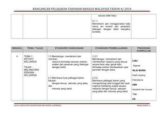 RANCANGAN PELAJARAN TAHUNAN BAHASA MALAYSIA TAHUN 4/ 2014
secara didik hibur.
5.1.1.
Memahami dan menggunakan kata
nama am konkrit dan penjodoh
bilangan dengan betul mengikut
konteks.

MINGGU
4

TEMA / TAJUK
TEMA 1 :
AKTIVITI
KELUARGA
TAJUK :
MELANCONG
DENGAN
KELUARGA

STANDARD KANDUNGAN
1.3 Mendengar, memahami dan
memberi
respons terhadap sesuatu arahan,
soalan dan pesanan yang didengar
dengan betul.

STANDARD PEMBELAJARAN
1.3.1
Mendengar, memahami dan
memberikan respons yang sesuai
secara lisan atau gerak laku
terhadap arahan berdasarkan ayat
perintah dengan betul.

PENGISIAN
KURIKULUM

ILMU
Sejarah
NILAI MURNI
Kasih sayang

2.3 Membaca kuat pelbagai bahan
bacaan
dengan lancar, sebutan yang jelas
dan
intonasi yang betul.

2.3.2
Membaca pelbagai bahan yang
mengandungi ayat tunggal dan ayat
majmuk berbilang subjek secara
mekanis dengan lancar, sebutan
yang jelas dan intonasi yang betul.

Patriotisme
EMK
Kreativiti dan inovasi
TMK
KB

OLEH: JURULATIH NEGERI KSSR BM TAHUN 4 (JPWPKL)

MUKA SURAT 3

 
