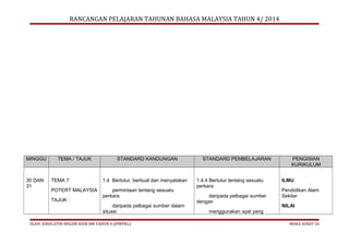 RANCANGAN PELAJARAN TAHUNAN BAHASA MALAYSIA TAHUN 4/ 2014

MINGGU

30 DAN
31

TEMA / TAJUK

STANDARD KANDUNGAN

TEMA 7:

1.4 Bertutur, berbual dan menyatakan

POTERT MALAYSIA

permintaan tentang sesuatu
perkara

TAJUK :

daripada pelbagai sumber dalam
situasi
OLEH: JURULATIH NEGERI KSSR BM TAHUN 4 (JPWPKL)

STANDARD PEMBELAJARAN

1.4.4 Bertutur tentang sesuatu
perkara
daripada pelbagai sumber
dengan

PENGISIAN
KURIKULUM
ILMU
Pendidikan Alam
Sekitar
NILAI

menggunakan ayat yang
MUKA SURAT 33

 