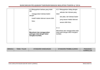 RANCANGAN PELAJARAN TAHUNAN BAHASA MALAYSIA TAHUN 4/ 2014
4.3 Mengujarkan bahasa yang indah
dan

4.3.1 Mengujarkan dialog dengan

menggunakan bahasa badan
dengan

betul

sebutan dan intonasi yang
dan jelas, dan bahasa badan

kreatif melalui lakonan secara didik

yang sesuai melalui lakonan

hibur.

secara didik hibur.

5.1.4
5.1
Memahami dan menggunakan
golongan kata dengan betul
mengikut konteks.

MINGGU

TEMA / TAJUK

STANDARD KANDUNGAN

OLEH: JURULATIH NEGERI KSSR BM TAHUN 4 (JPWPKL)

Memahami dan menggunakan kata
kerja pasif dengan betul mengikut
konteks.

STANDARD PEMBELAJARAN

PENGISIAN
KURIKULUM

MUKA SURAT 35

 