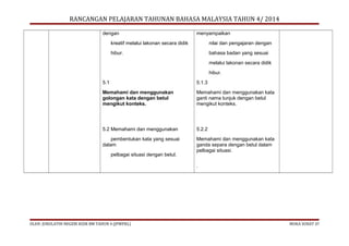RANCANGAN PELAJARAN TAHUNAN BAHASA MALAYSIA TAHUN 4/ 2014
dengan

menyampaikan

kreatif melalui lakonan secara didik

nilai dan pengajaran dengan

hibur.

bahasa badan yang sesuai
melalui lakonan secara didik
hibur.

5.1

5.1.3

Memahami dan menggunakan
golongan kata dengan betul
mengikut konteks.

Memahami dan menggunakan kata
ganti nama tunjuk dengan betul
mengikut konteks.

5.2 Memahami dan menggunakan

5.2.2

pembentukan kata yang sesuai
dalam

Memahami dan menggunakan kata
ganda separa dengan betul dalam
pelbagai situasi.

pelbagai situasi dengan betul.

.

OLEH: JURULATIH NEGERI KSSR BM TAHUN 4 (JPWPKL)

MUKA SURAT 37

 