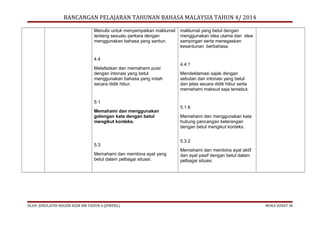 RANCANGAN PELAJARAN TAHUNAN BAHASA MALAYSIA TAHUN 4/ 2014
Menulis untuk menyampaikan maklumat
tentang sesuatu perkara dengan
menggunakan bahasa yang santun.

maklumat yang betul dengan
menggunakan idea utama dan idea
sampingan serta menegaskan
kesantunan berbahasa.

4.4
Melafazkan dan memahami puisi
dengan intonasi yang betul
menggunakan bahasa yang indah
secara didik hibur.

4.4.1
Mendeklamasi sajak dengan
sebutan dan intonasi yang betul
dan jelas secara didik hibur serta
memahami maksud saja tersebut.

5.1
Memahami dan menggunakan
golongan kata dengan betul
mengikut konteks.

5.3
Memahami dan membina ayat yang
betul dalam pelbagai situasi.

OLEH: JURULATIH NEGERI KSSR BM TAHUN 4 (JPWPKL)

5.1.6
Memahami dan menggunakan kata
hubung pancangan keterangan
dengan betul mengikut konteks.
5.3.2
Memahami dan membina ayat aktif
dan ayat pasif dengan betul dalam
pelbagai situasi.

MUKA SURAT 39

 