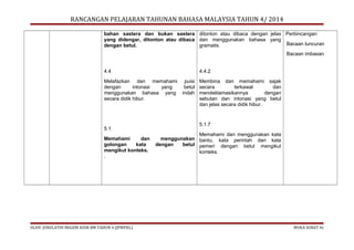 RANCANGAN PELAJARAN TAHUNAN BAHASA MALAYSIA TAHUN 4/ 2014
bahan sastera dan bukan sastera ditonton atau dibaca dengan jelas Perbincangan
yang didengar, ditonton atau dibaca dan menggunakan bahasa yang
Bacaan luncuran
dengan betul.
gramatis.
Bacaan imbasan
4.4

4.4.2

Melafazkan dan memahami
dengan
intonasi
yang
menggunakan bahasa yang
secara didik hibur.

5.1
Memahami
dan
golongan
kata
mengikut konteks.
.

OLEH: JURULATIH NEGERI KSSR BM TAHUN 4 (JPWPKL)

puisi Membina dan memahami sajak
betul secara
terkawal
dan
indah mendeklamasikannya
dengan
sebutan dan intonasi yang betul
dan jelas secara didik hibur.

5.1.7
Memahami dan menggunakan kata
menggunakan bantu, kata perintah dan kata
dengan
betul pemeri dengan betul mengikut
konteks.

MUKA SURAT 41

 