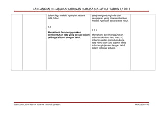 RANCANGAN PELAJARAN TAHUNAN BAHASA MALAYSIA TAHUN 4/ 2014
dalam lagu melalui nyanyian secara
didik hibur.

yang mengandungi nilai dan
pengajaran yang dipersembahkan
melalui nyanyian secara didik hibur.

5.2
5.2.1
Memahami dan menggunakan
pembentukan kata yang sesuai dalam Memahami dan menggunakan
pelbagai situasi dengan betul.
imbuhan akhiran –an, -kan, –i,
imbuhan apitan pada kata kerja,
kata nama dan kata adjektif serta
imbuhan pinjaman dengan betul
dalam pelbagai situasi.

OLEH: JURULATIH NEGERI KSSR BM TAHUN 4 (JPWPKL)

MUKA SURAT 43

 
